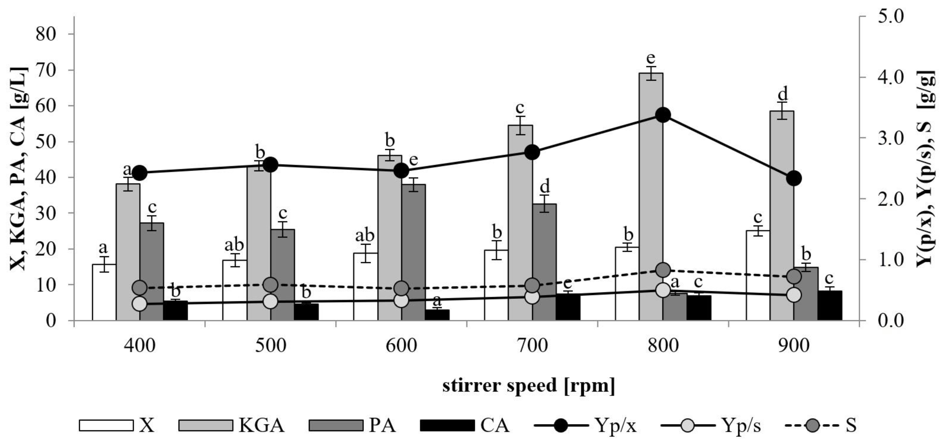 Catalysts 13 00014 g002