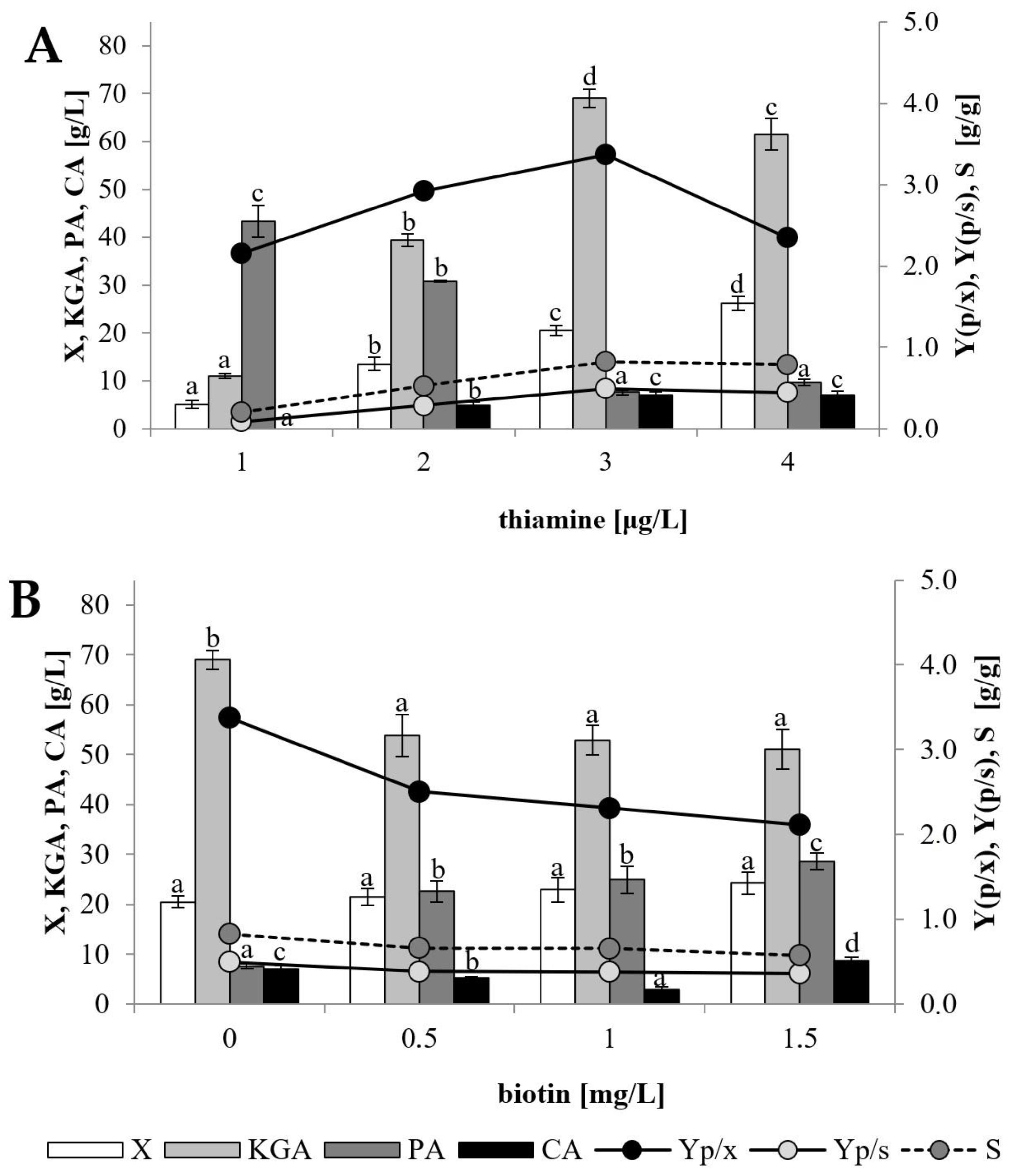 Catalysts 13 00014 g003