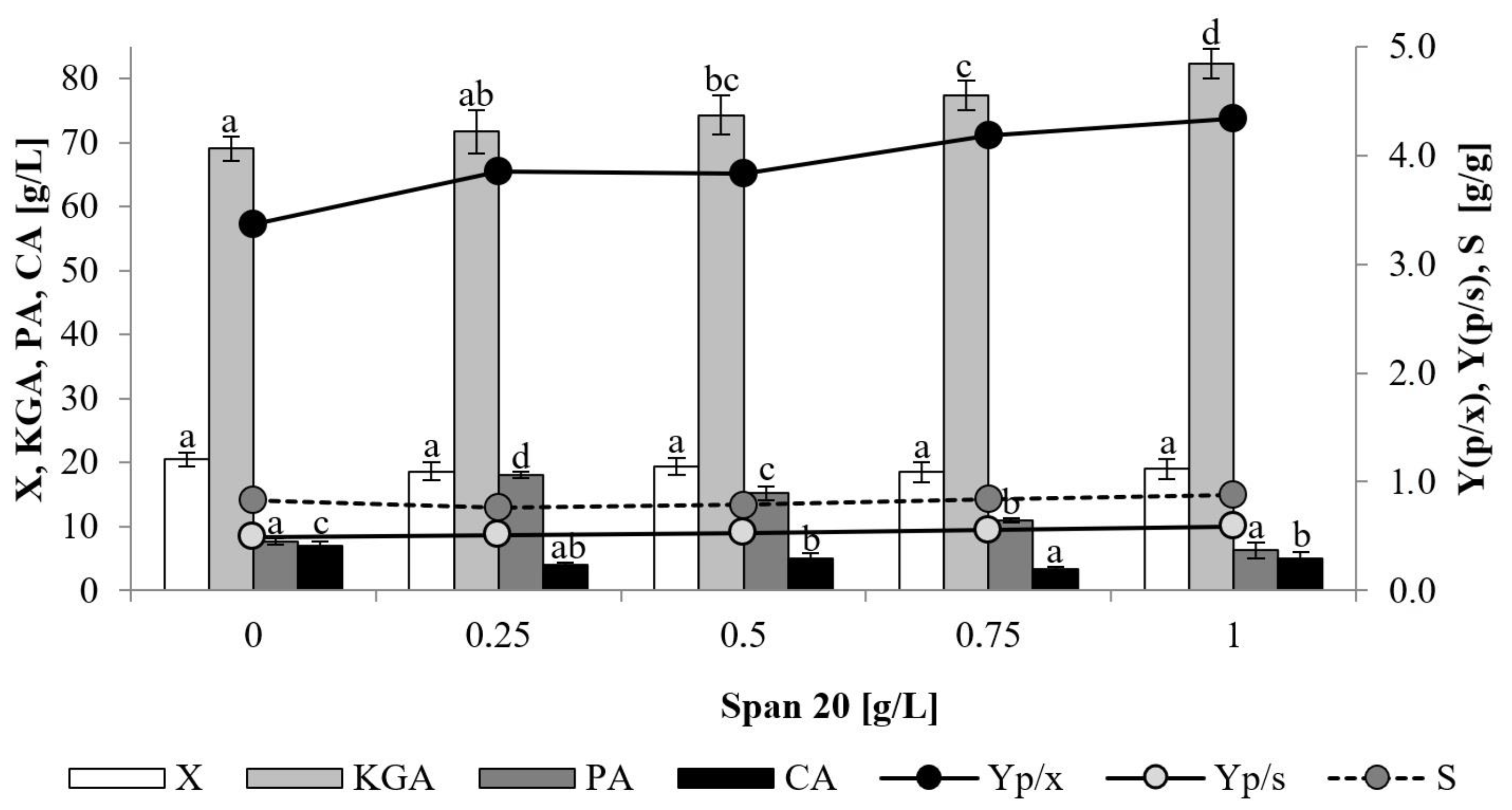 Catalysts 13 00014 g005