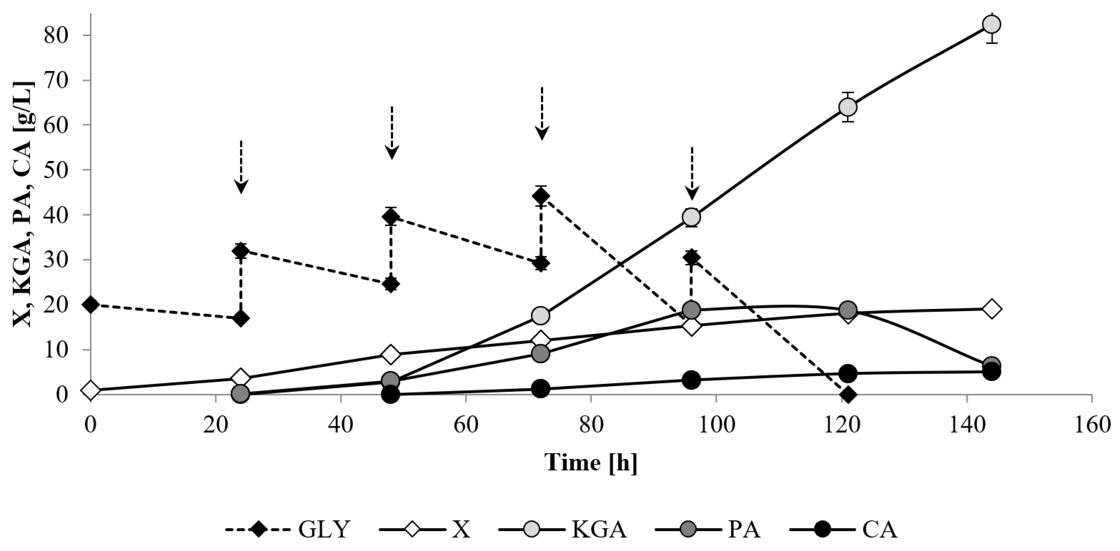 Catalysts 13 00014 g006