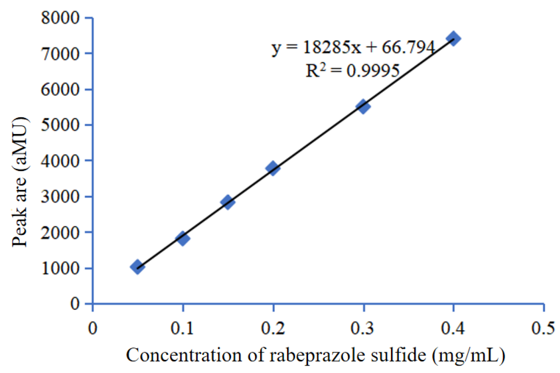 Catalysts 13 00015 g003