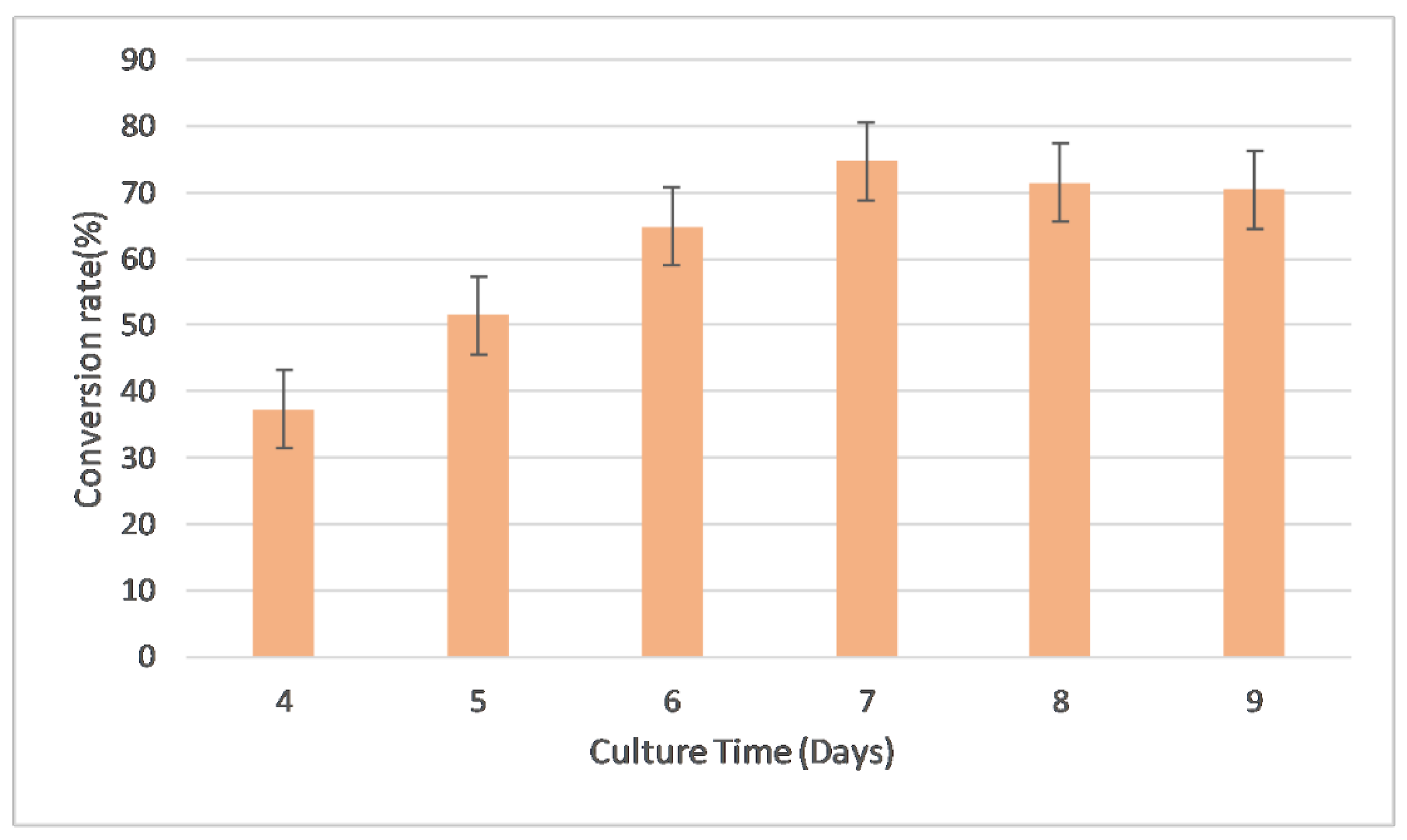 Catalysts 13 00015 g004