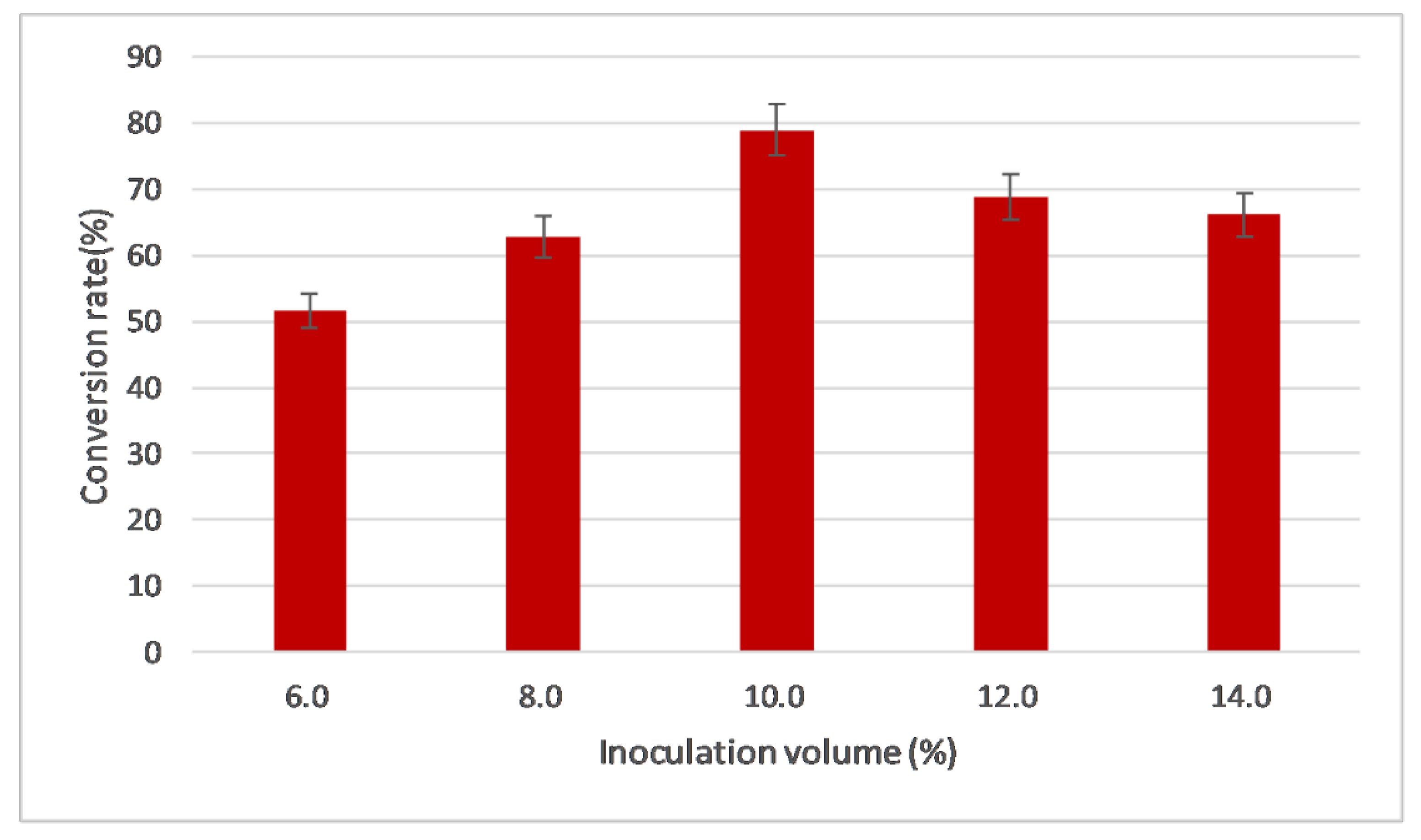 Catalysts 13 00015 g007