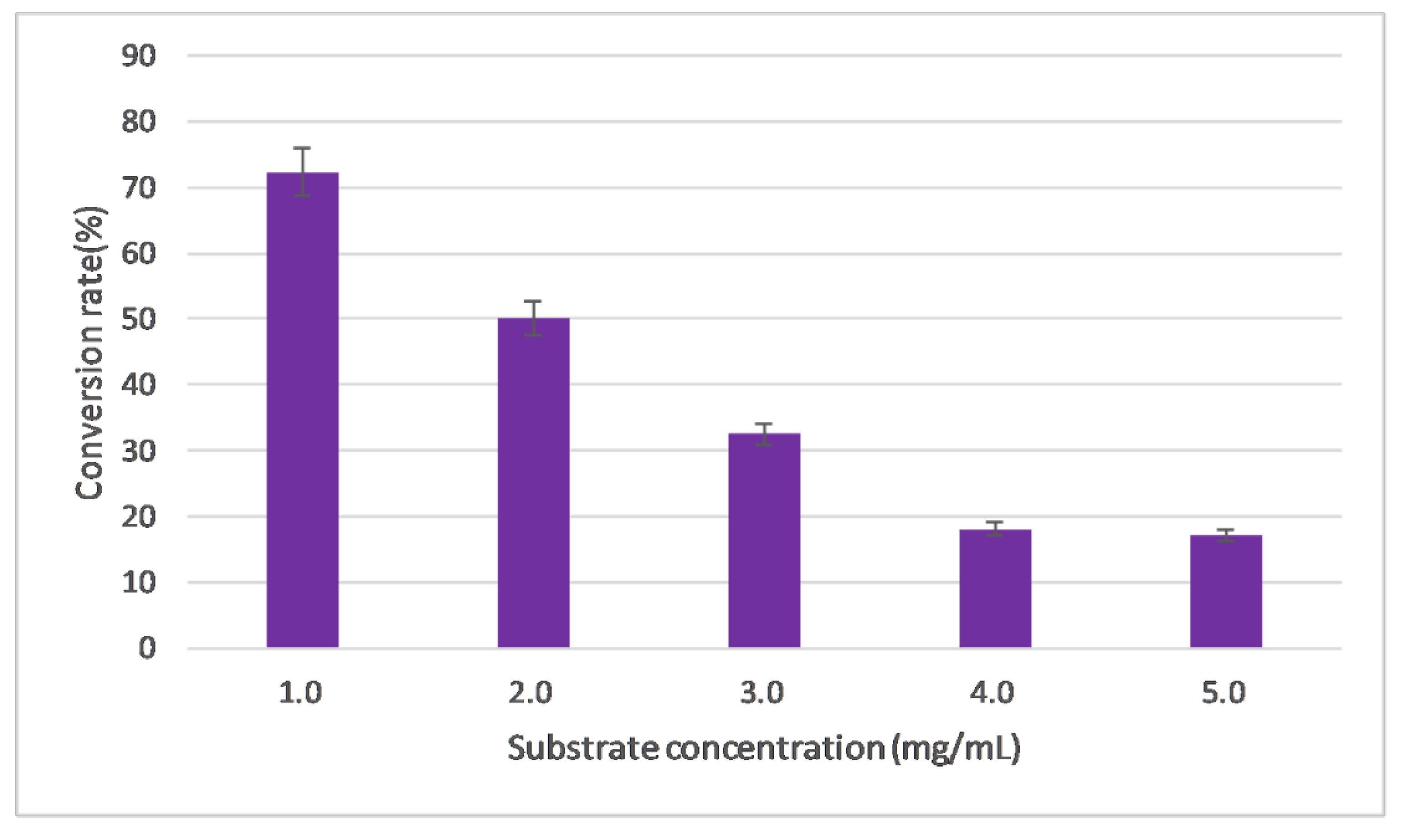 Catalysts 13 00015 g008