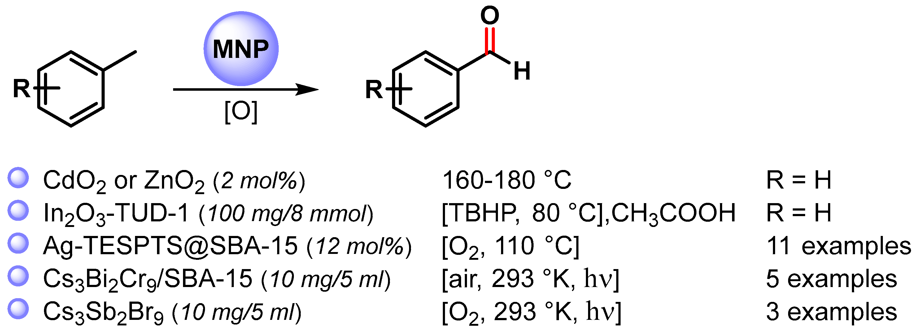 Catalysts 13 00016 sch005