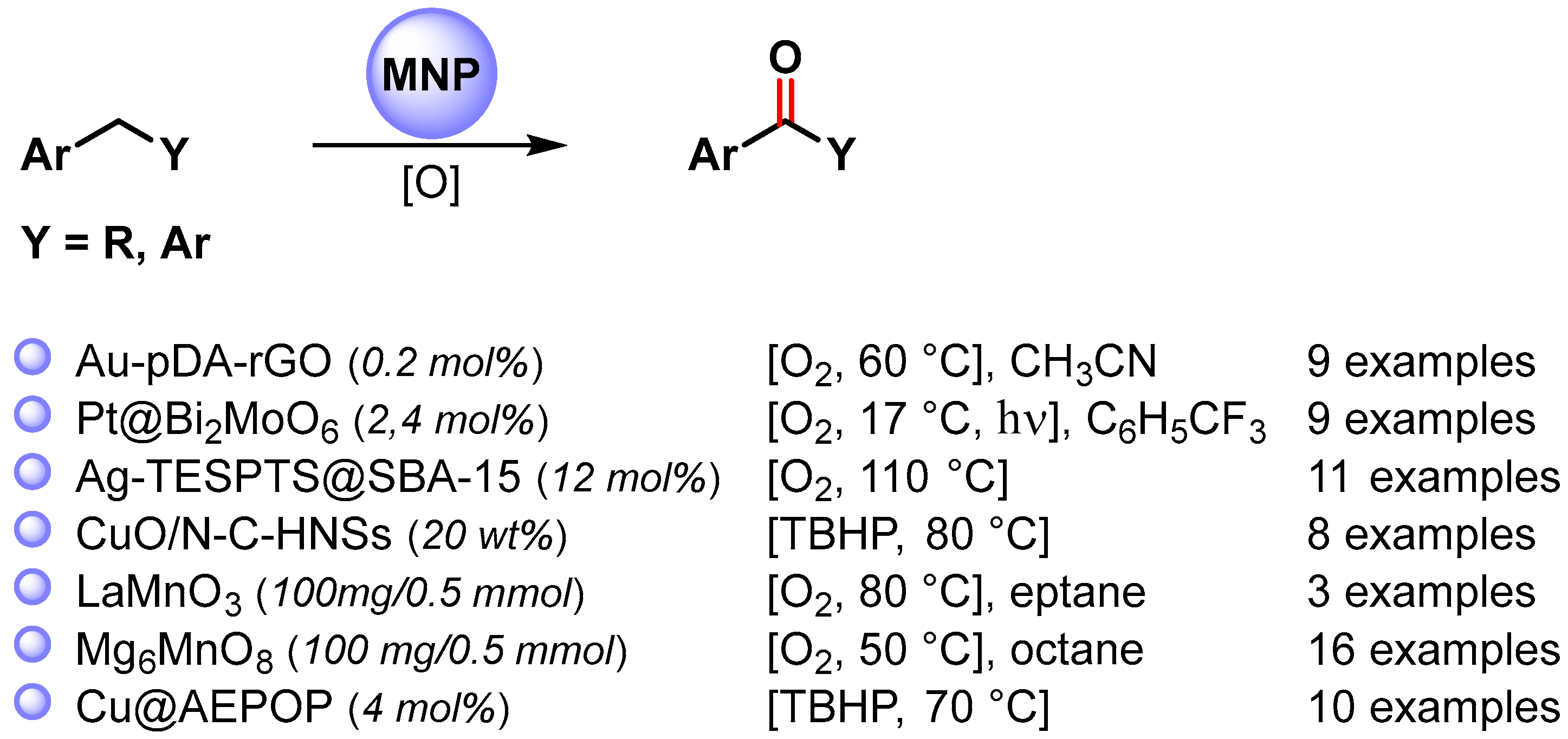 Catalysts 13 00016 sch009