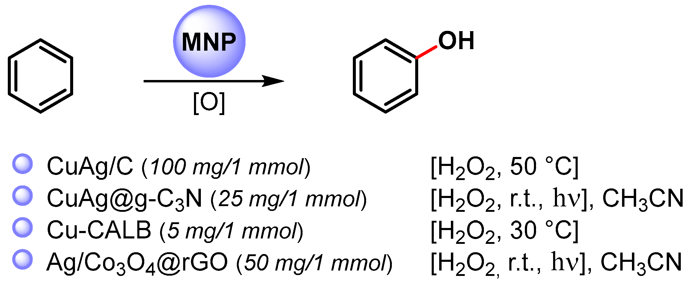 Catalysts 13 00016 sch015