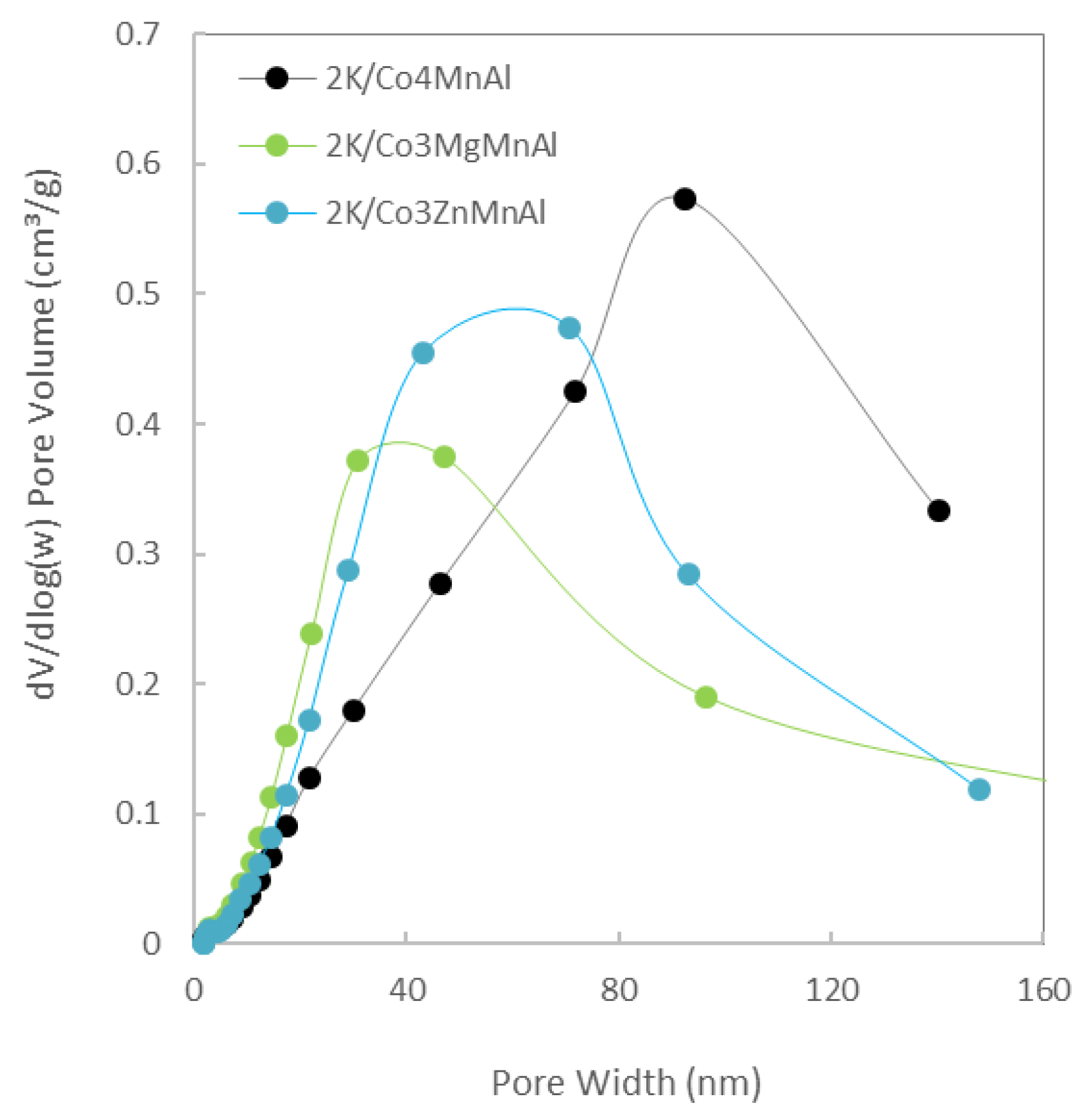 Catalysts 13 00018 g001