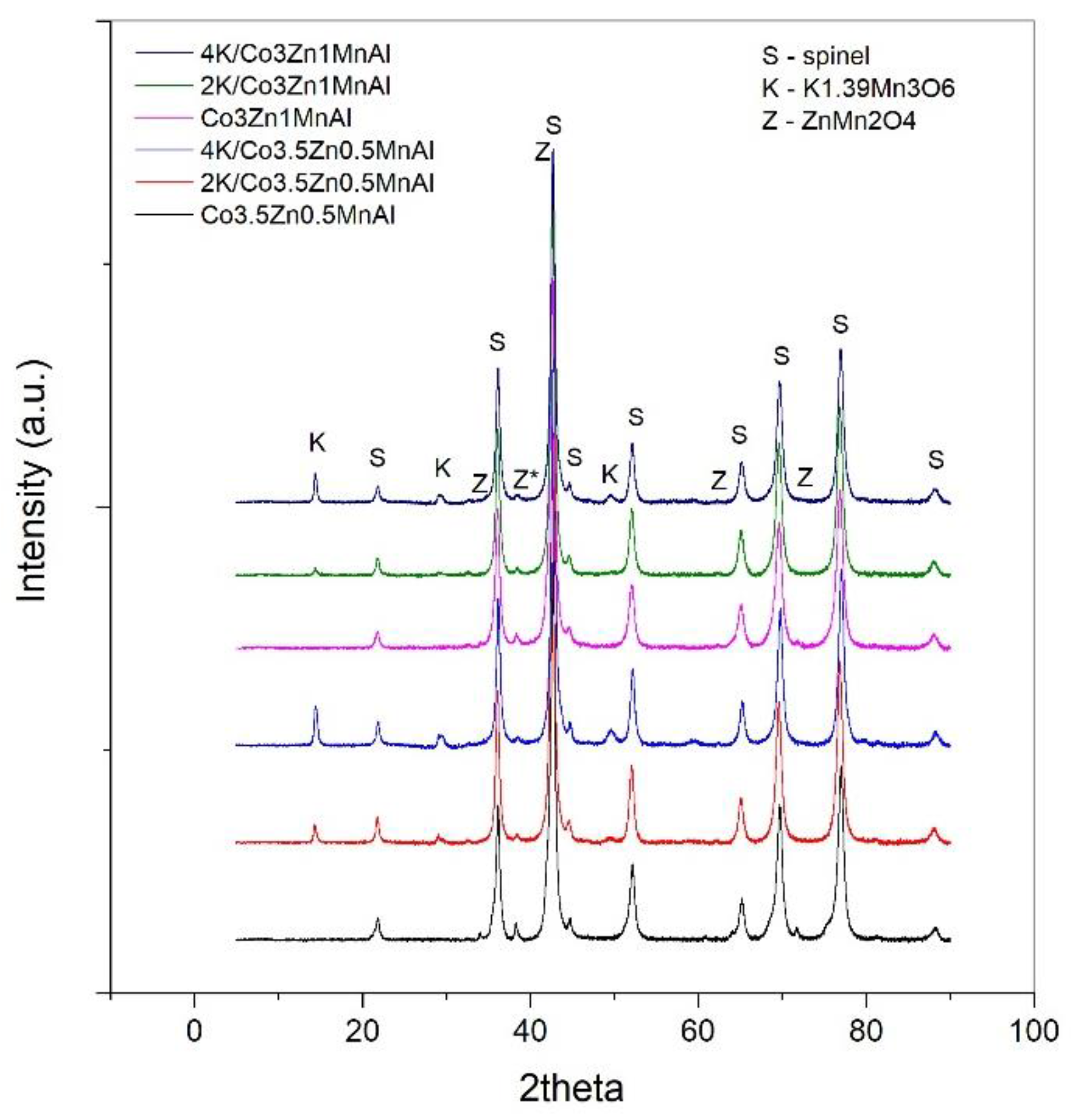Catalysts 13 00018 g002