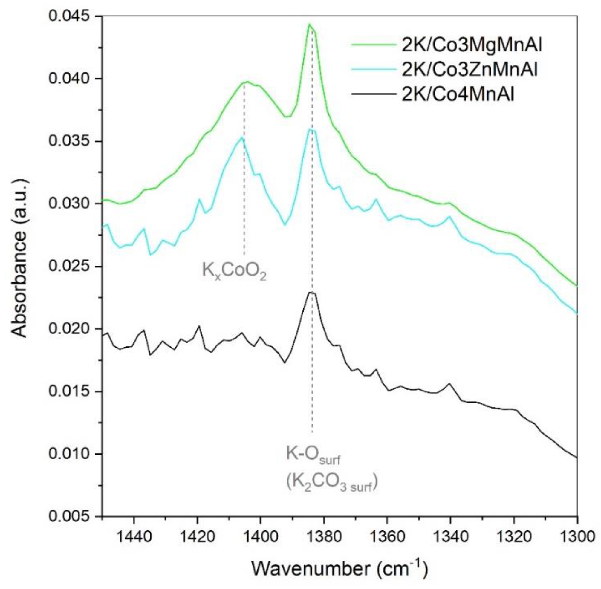 Catalysts 13 00018 g004