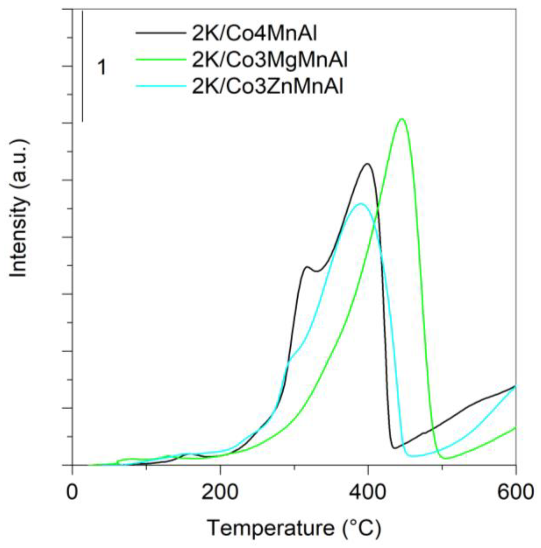 Catalysts 13 00018 g006