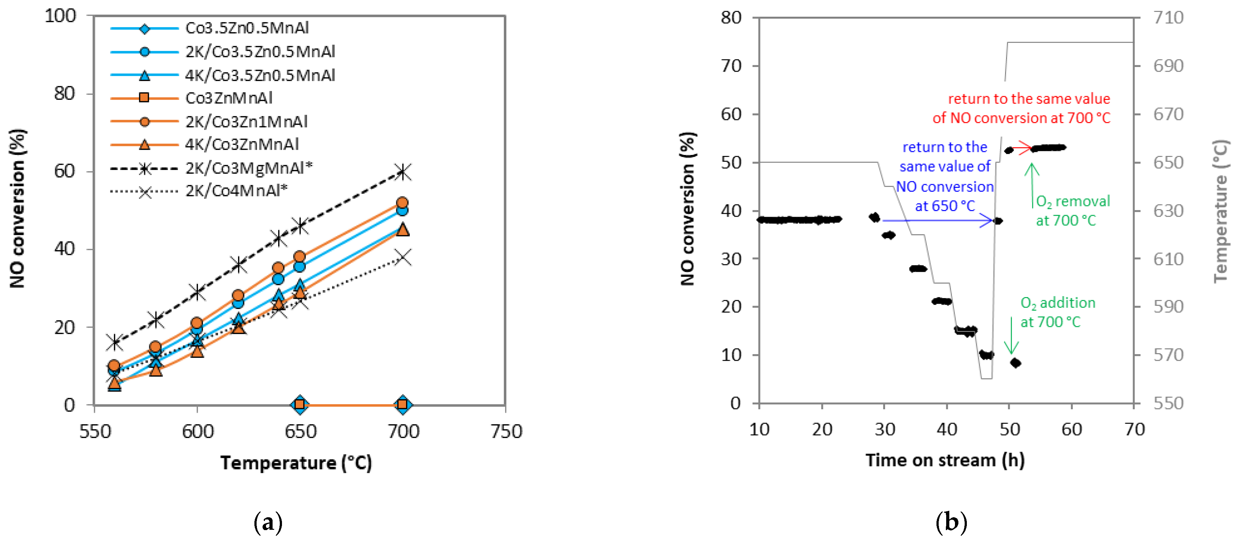 Catalysts 13 00018 g009