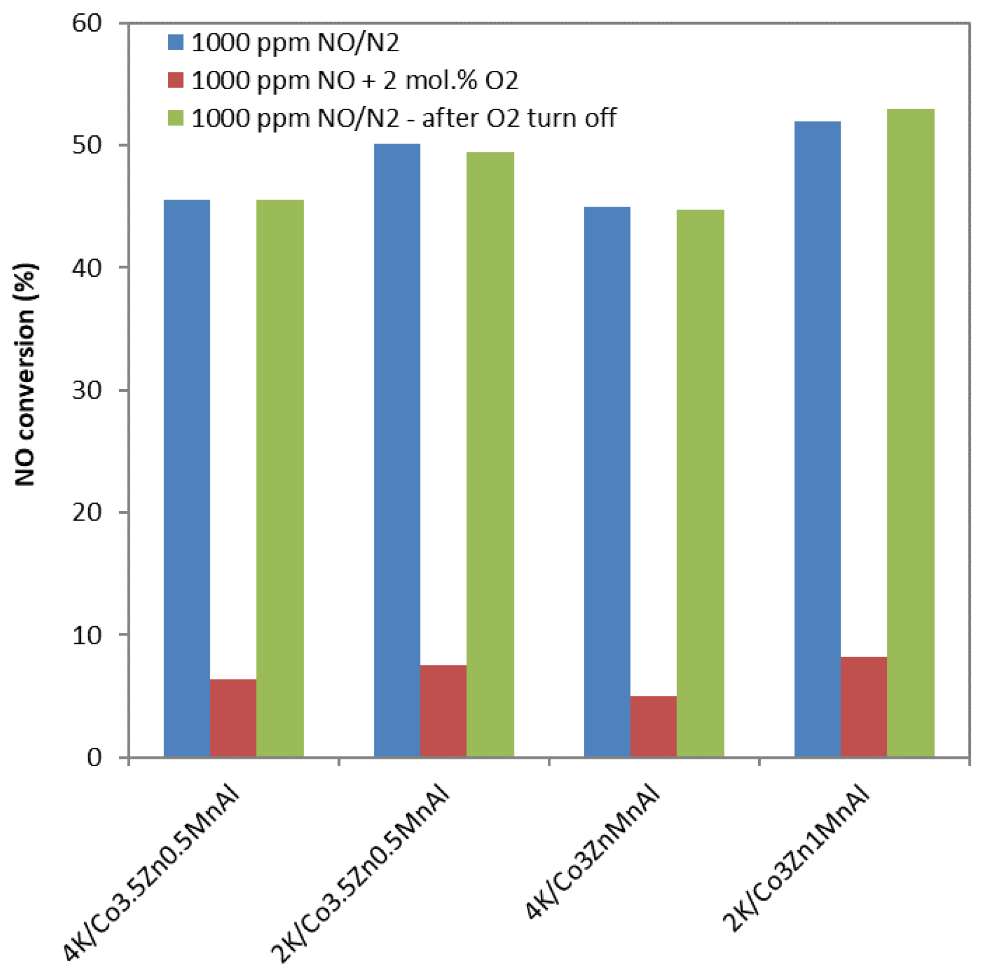 Catalysts 13 00018 g010