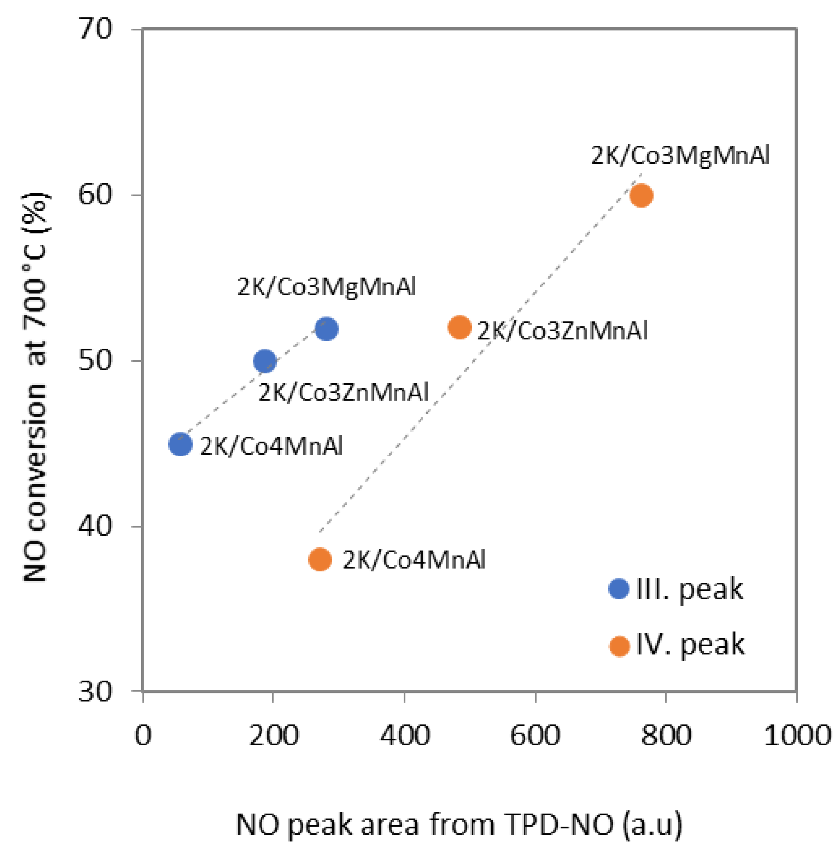 Catalysts 13 00018 g012