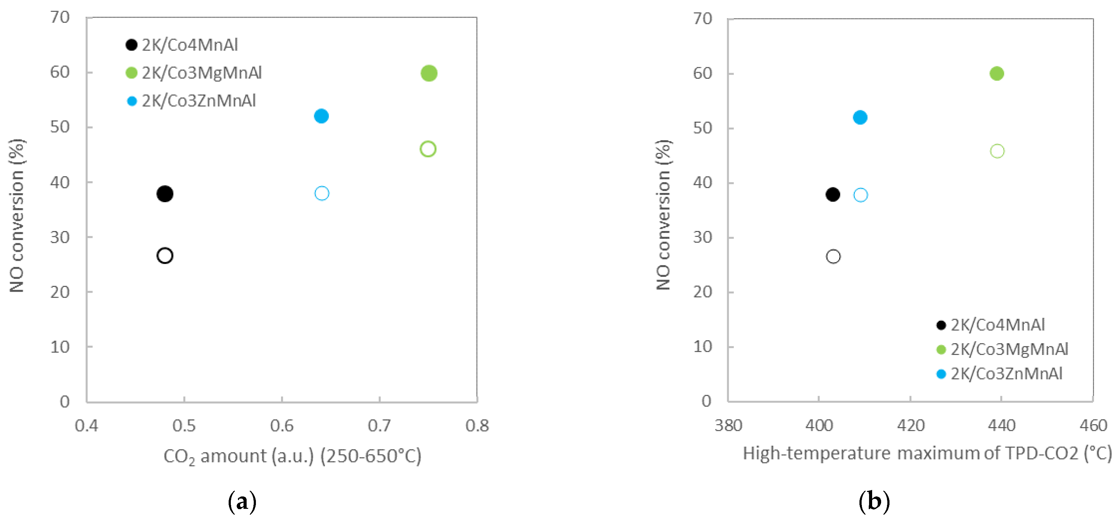 Catalysts 13 00018 g014