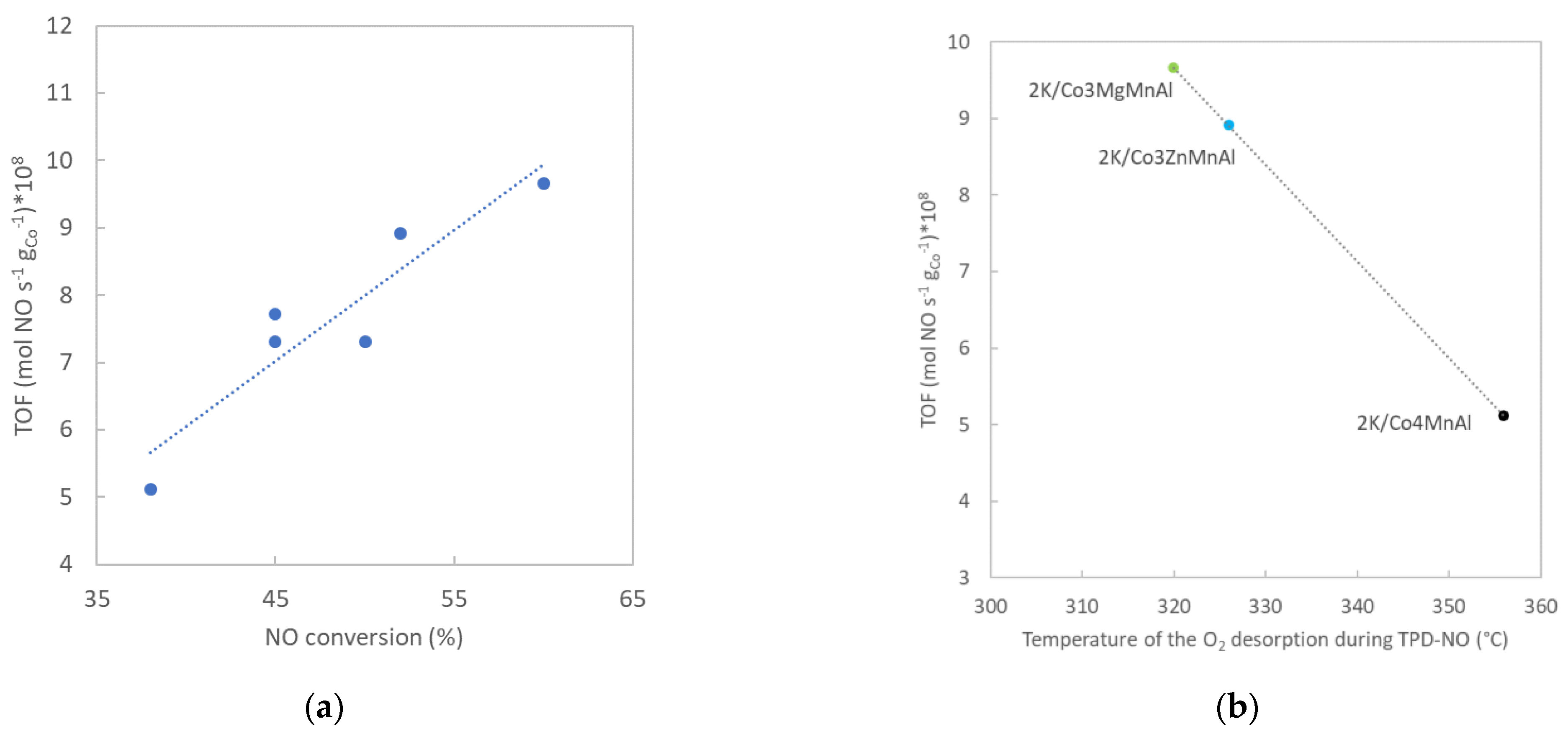 Catalysts 13 00018 g016