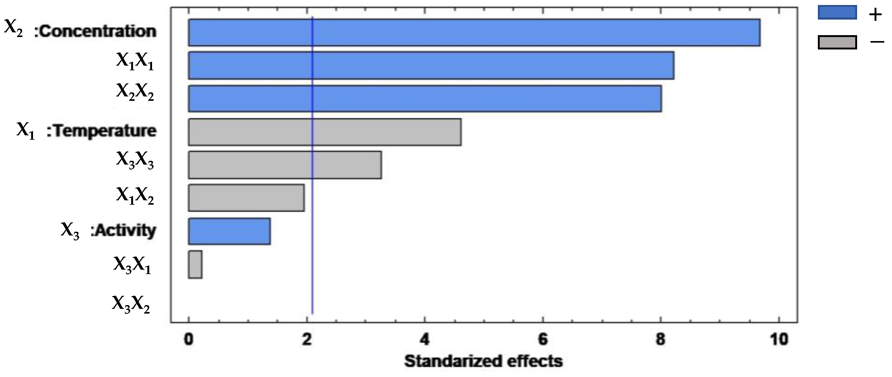 Catalysts 13 00019 g002
