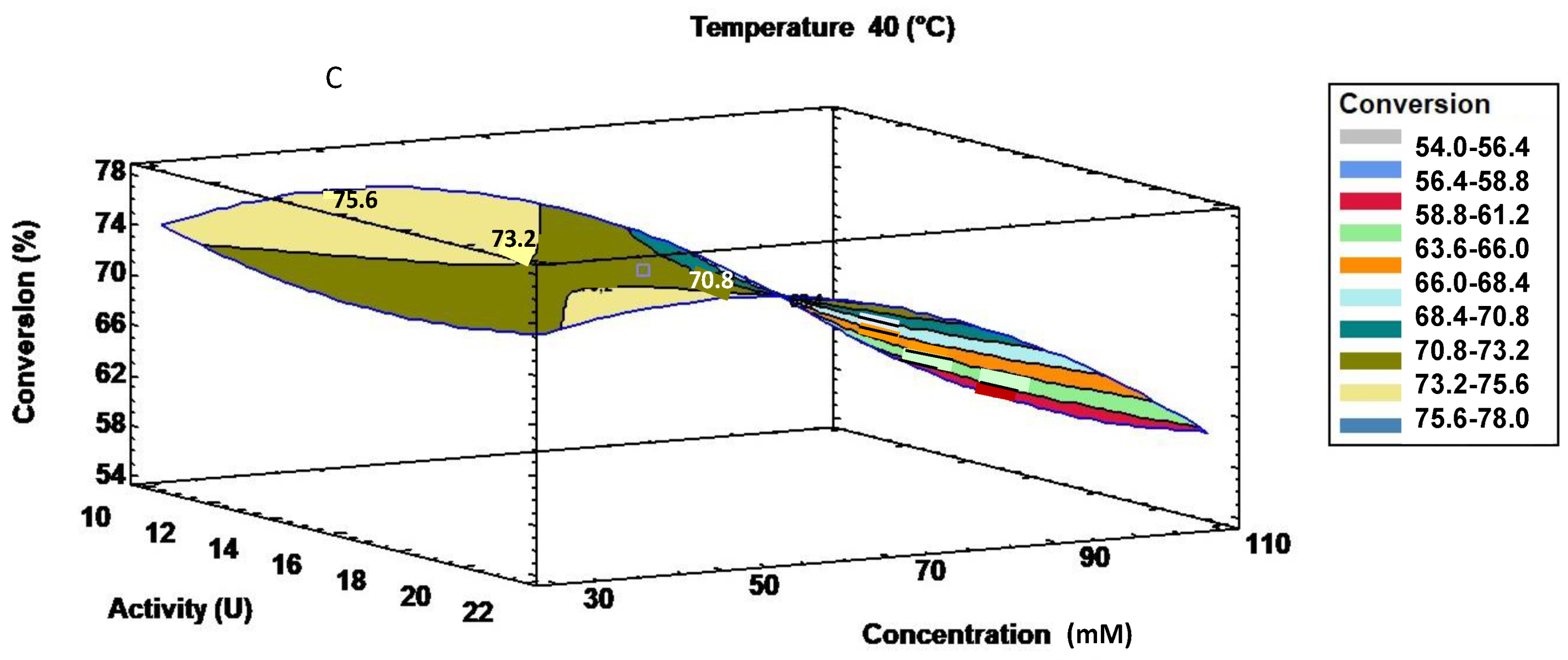 Catalysts 13 00019 g003b