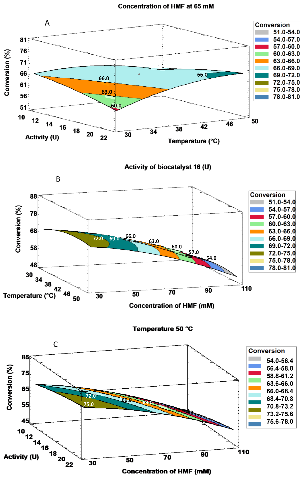 Catalysts 13 00019 g005