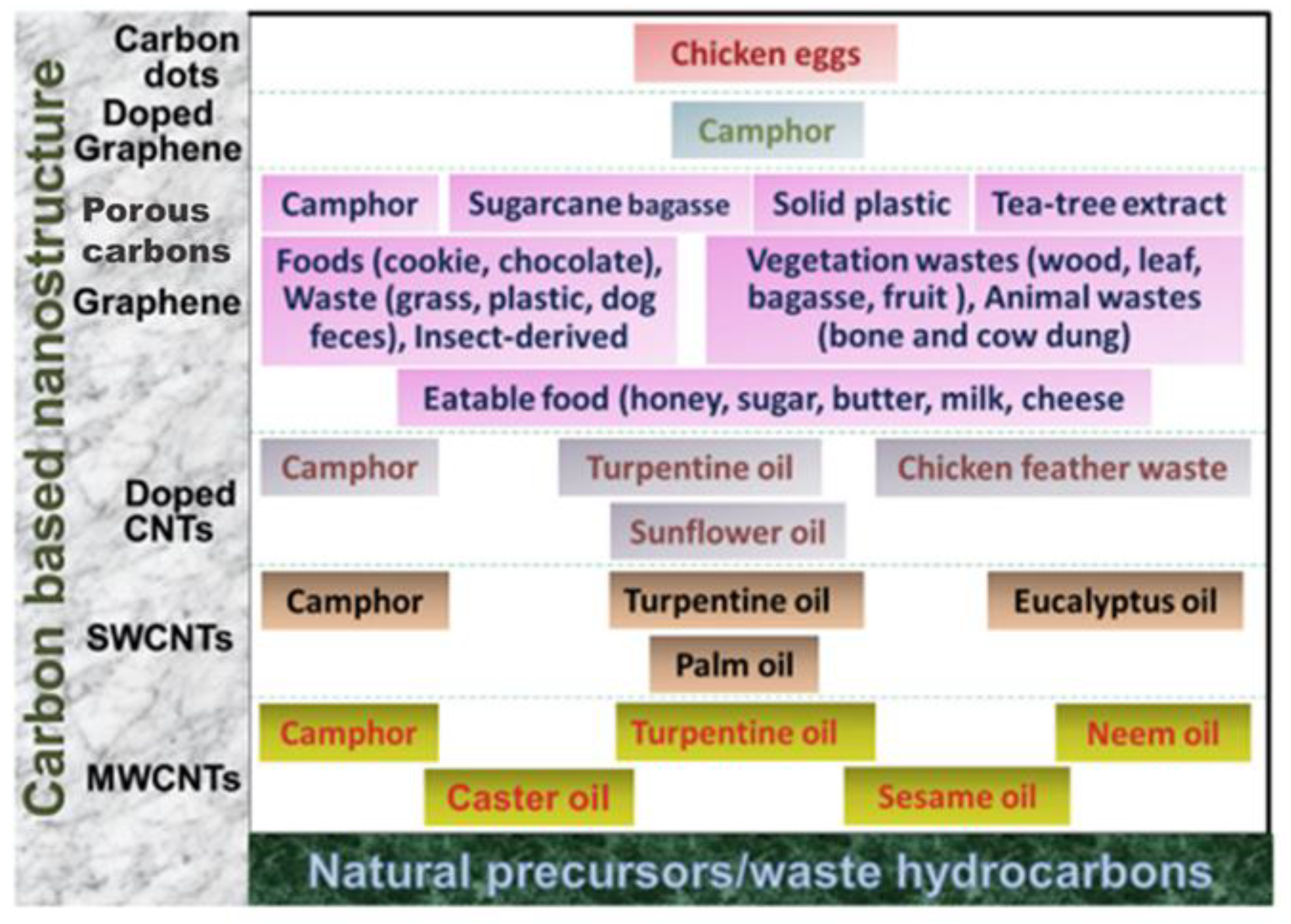 Catalysts 13 00020 g002