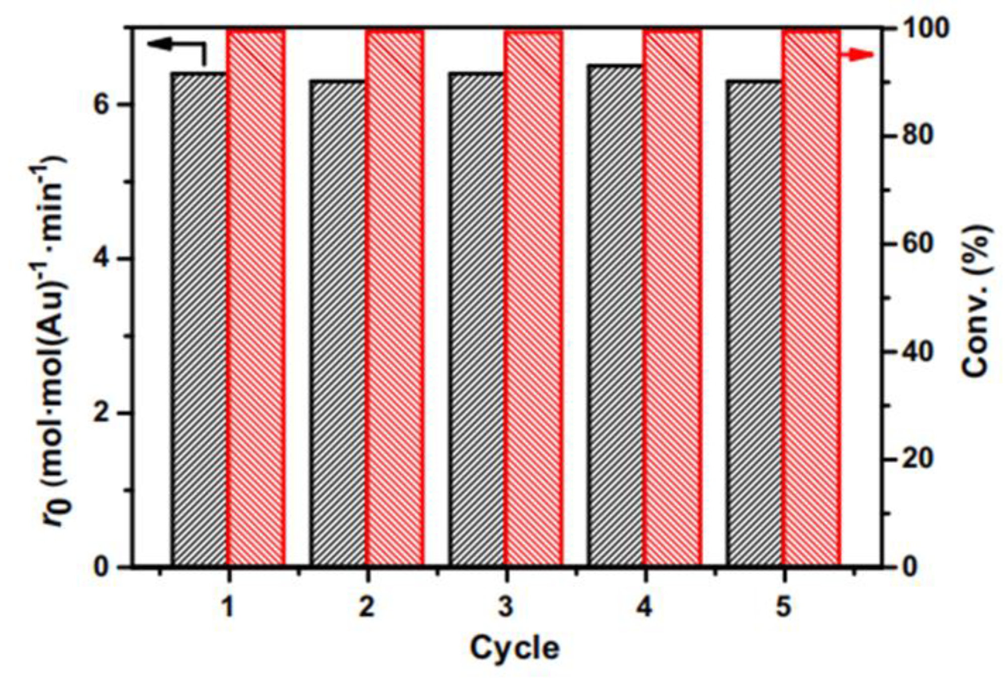 Catalysts 13 00020 g008