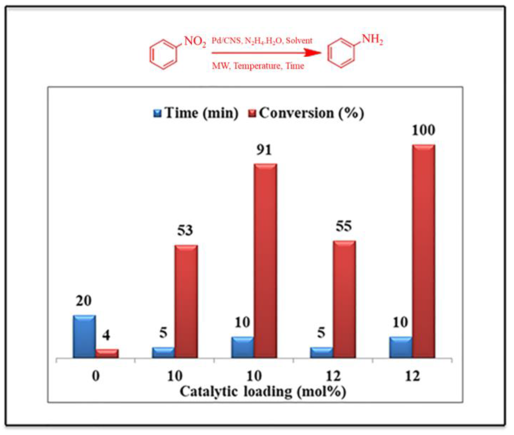 Catalysts 13 00020 g009