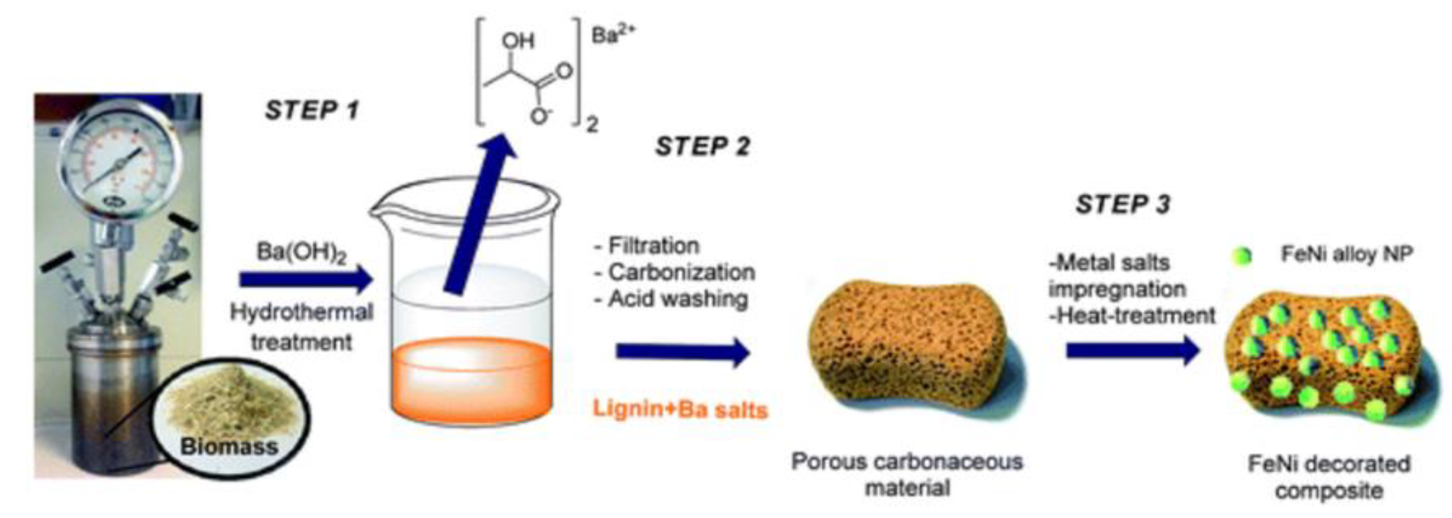 Catalysts 13 00020 g010
