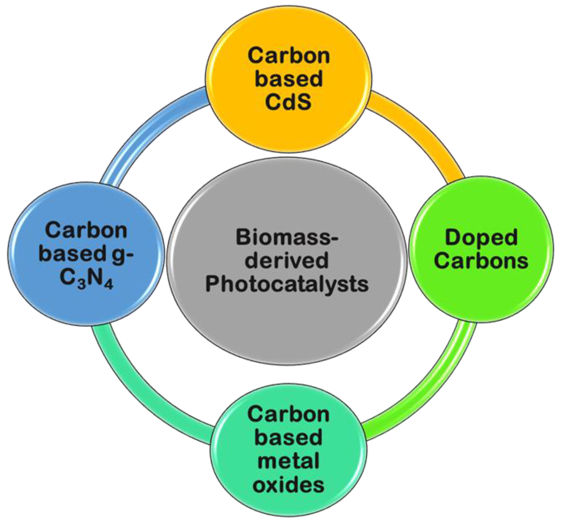 Catalysts 13 00020 g017