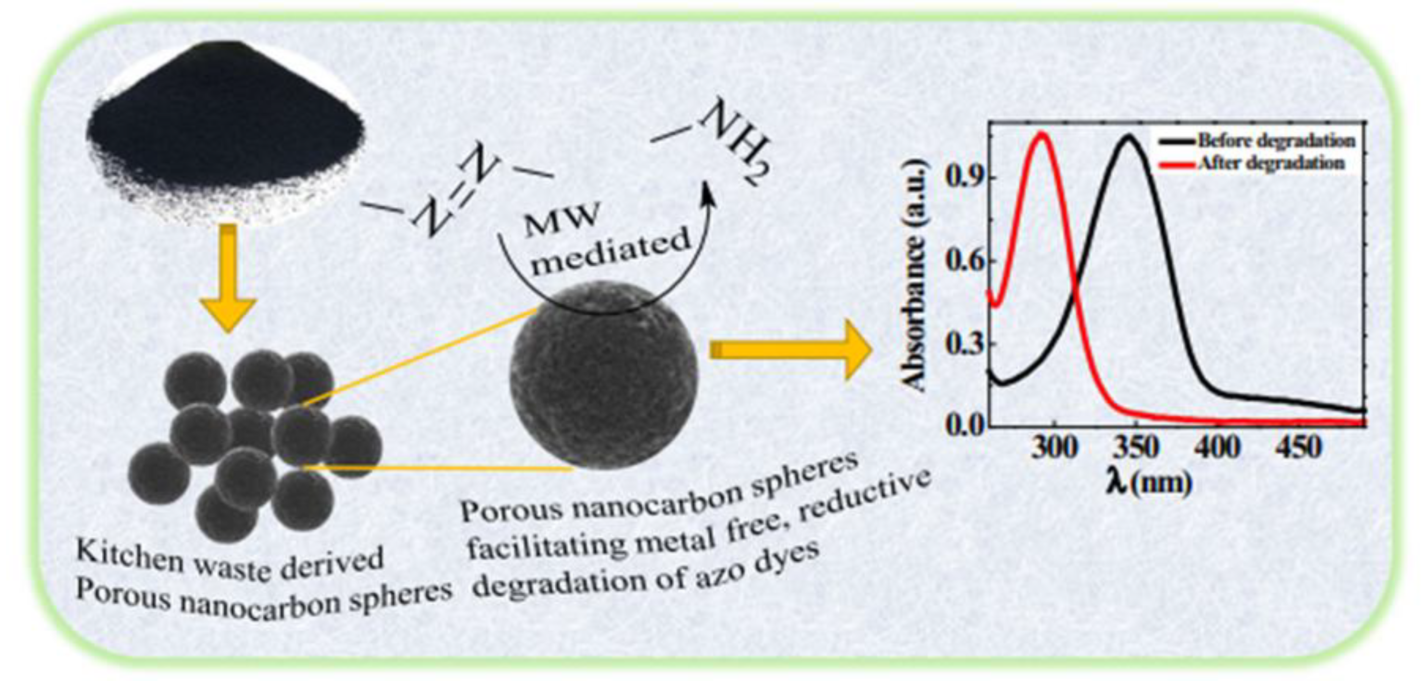 Catalysts 13 00020 g027