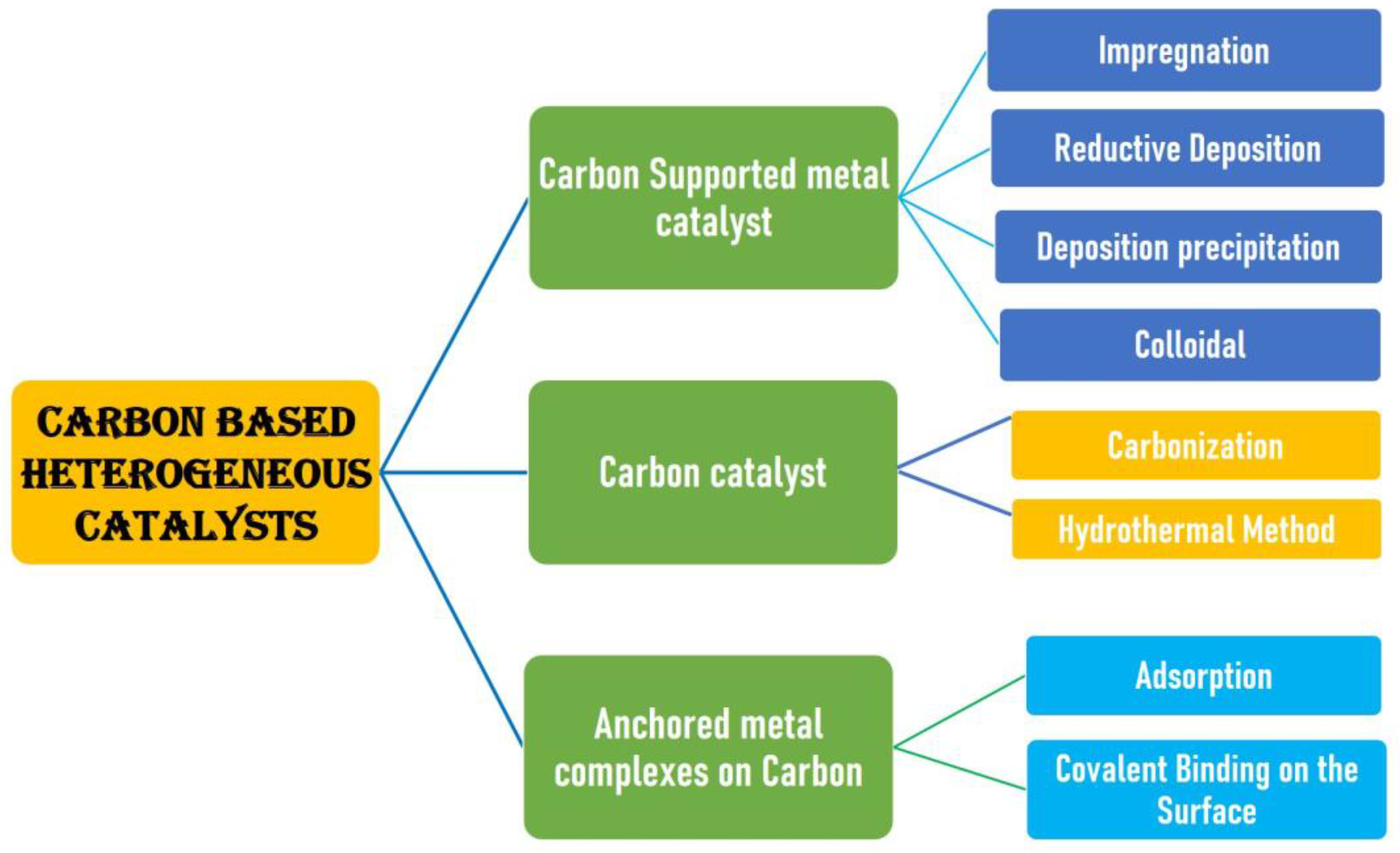 Catalysts 13 00020 sch001