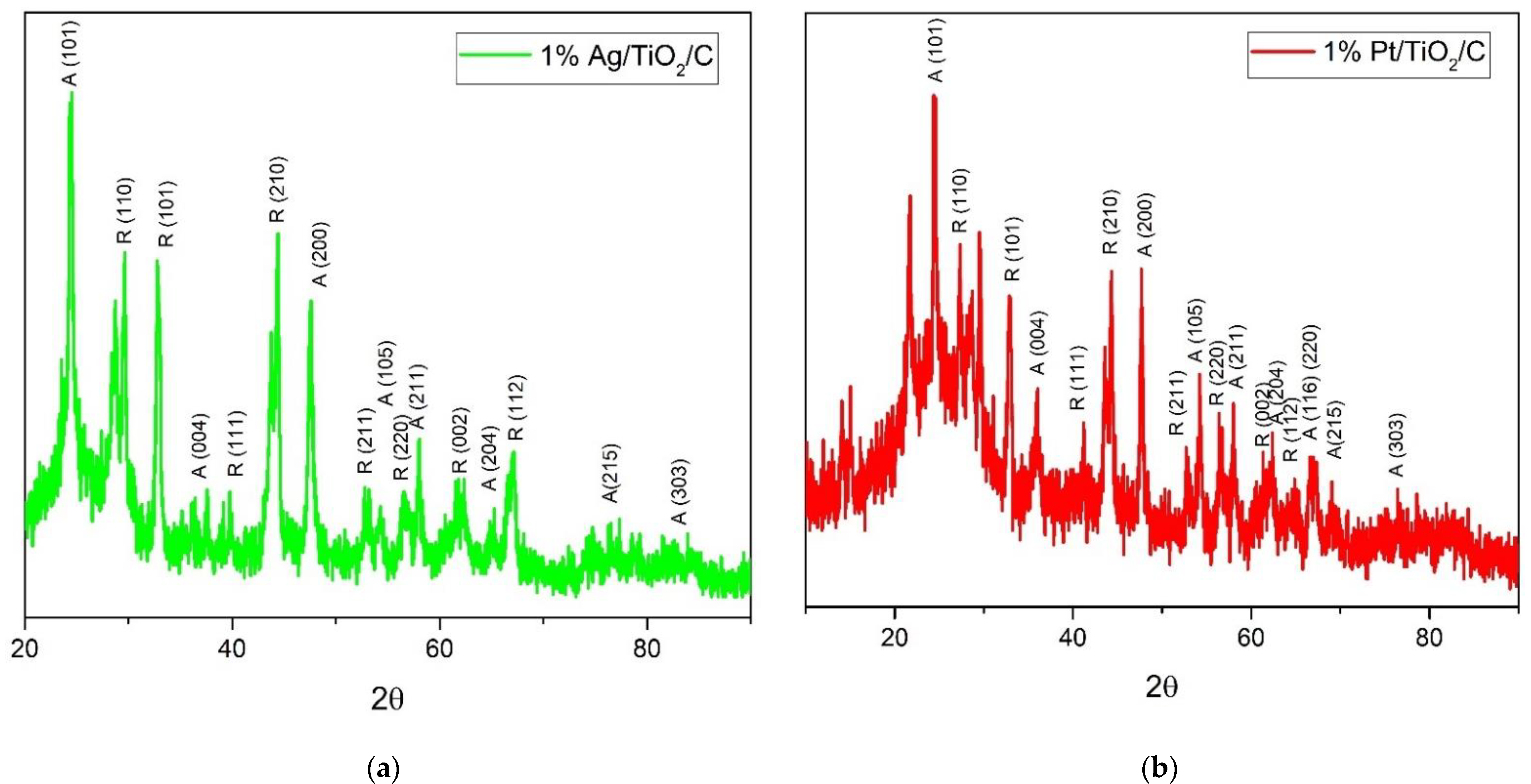 Catalysts 13 00022 g001 Catalysts 13 00022 g001