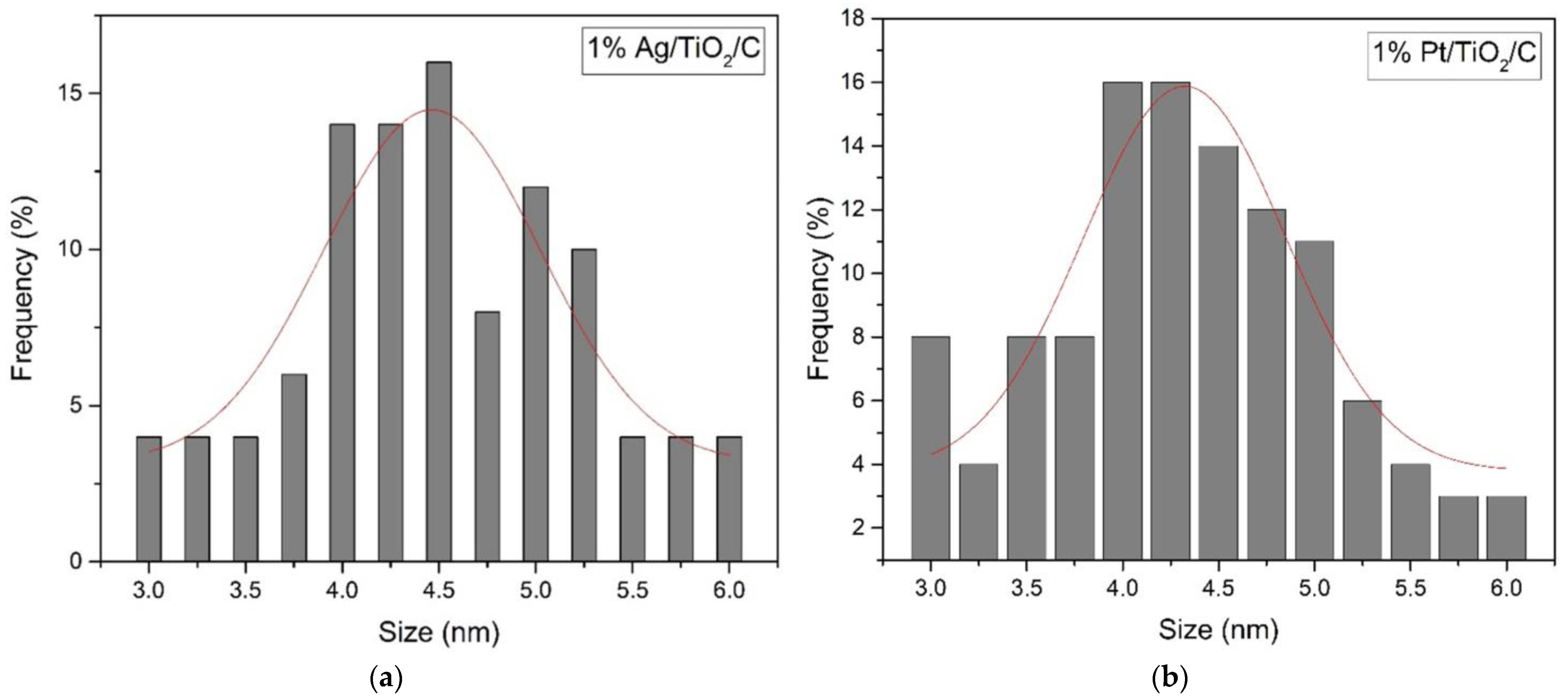 Catalysts 13 00022 g004 Catalysts 13 00022 g004