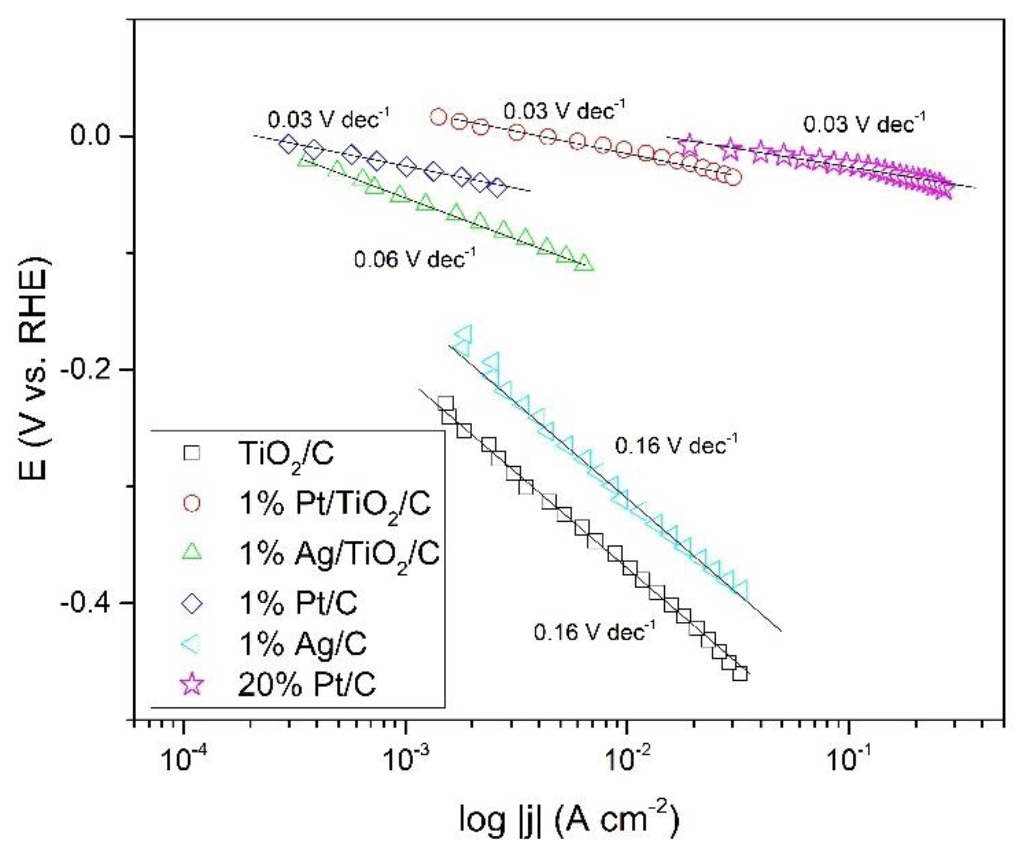 Catalysts 13 00022 g006 Catalysts 13 00022 g006