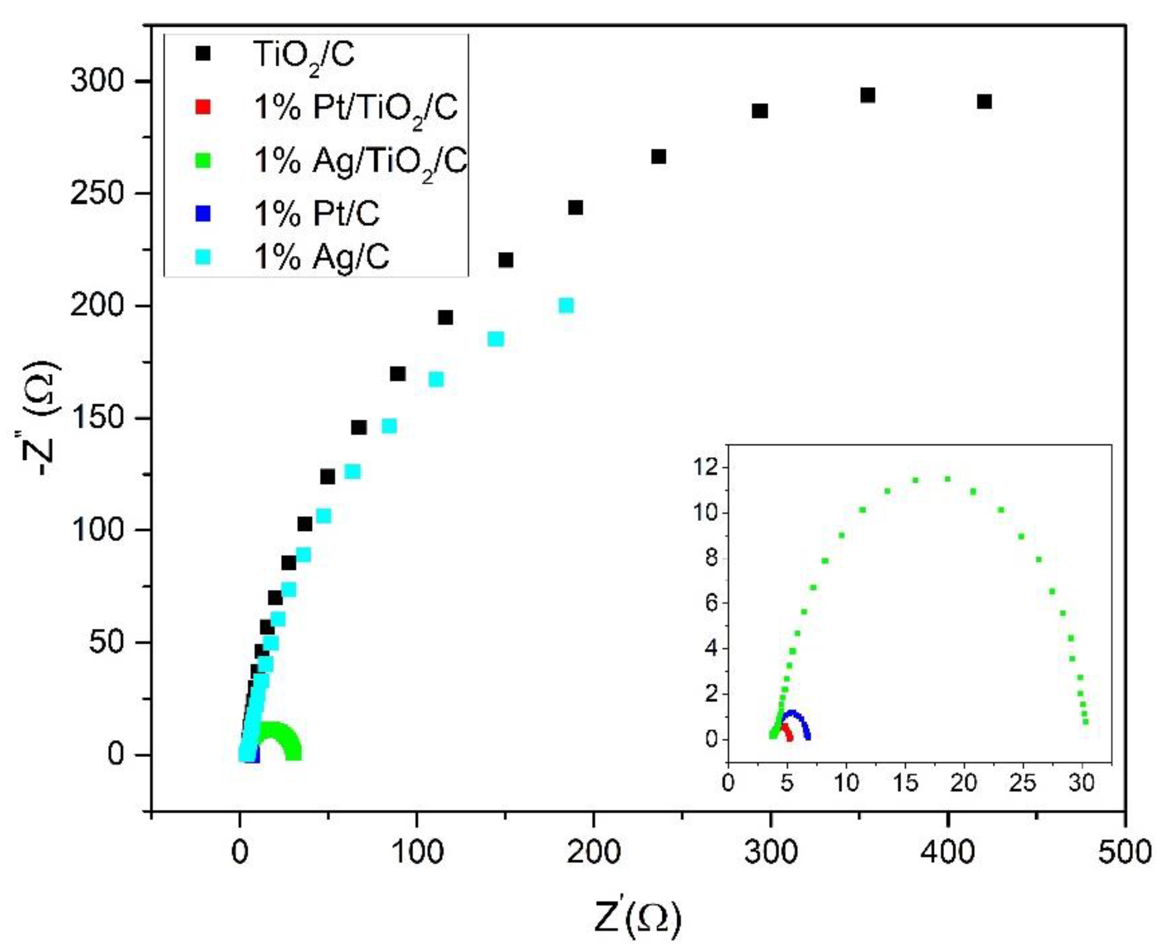 Catalysts 13 00022 g007 Catalysts 13 00022 g007