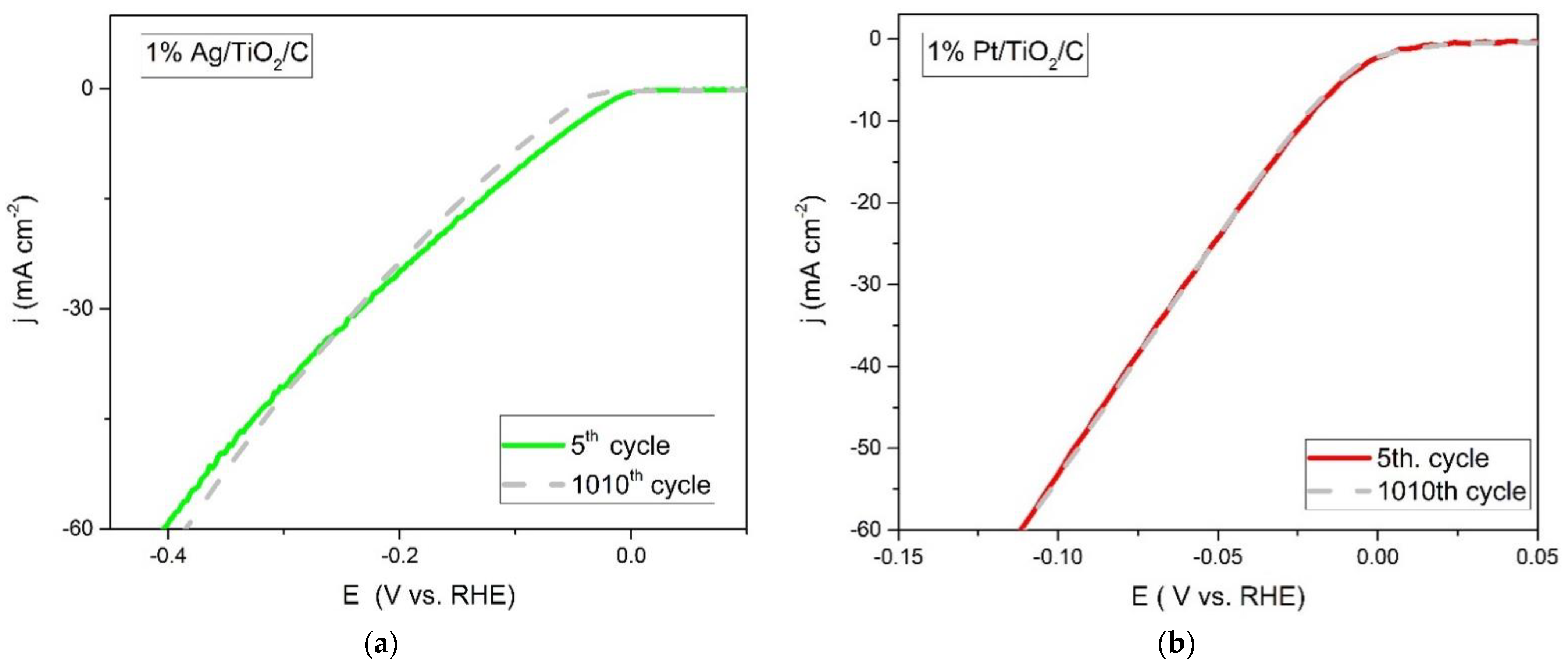 Catalysts 13 00022 g008 Catalysts 13 00022 g008
