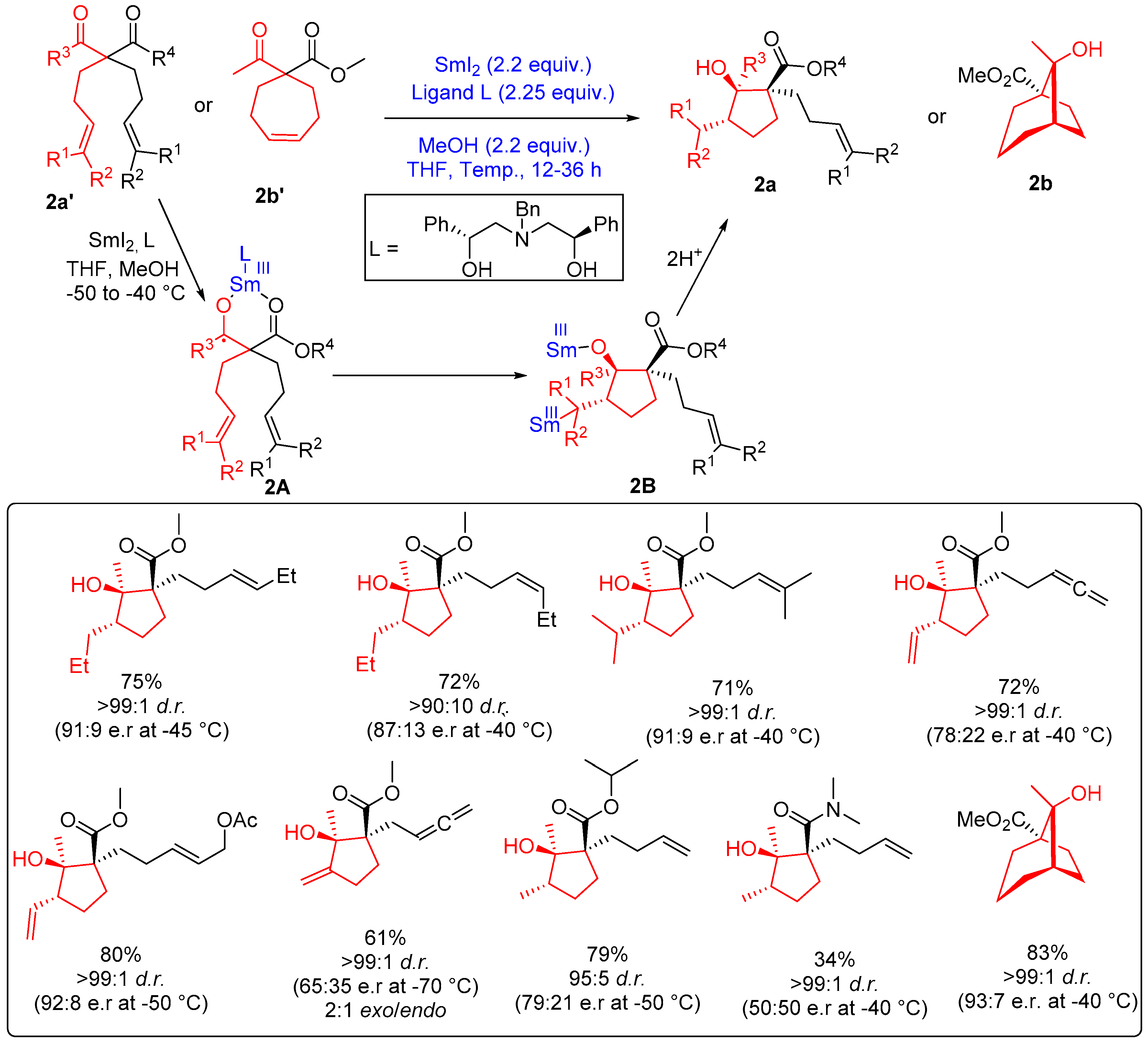 Catalysts 13 00024 sch002a