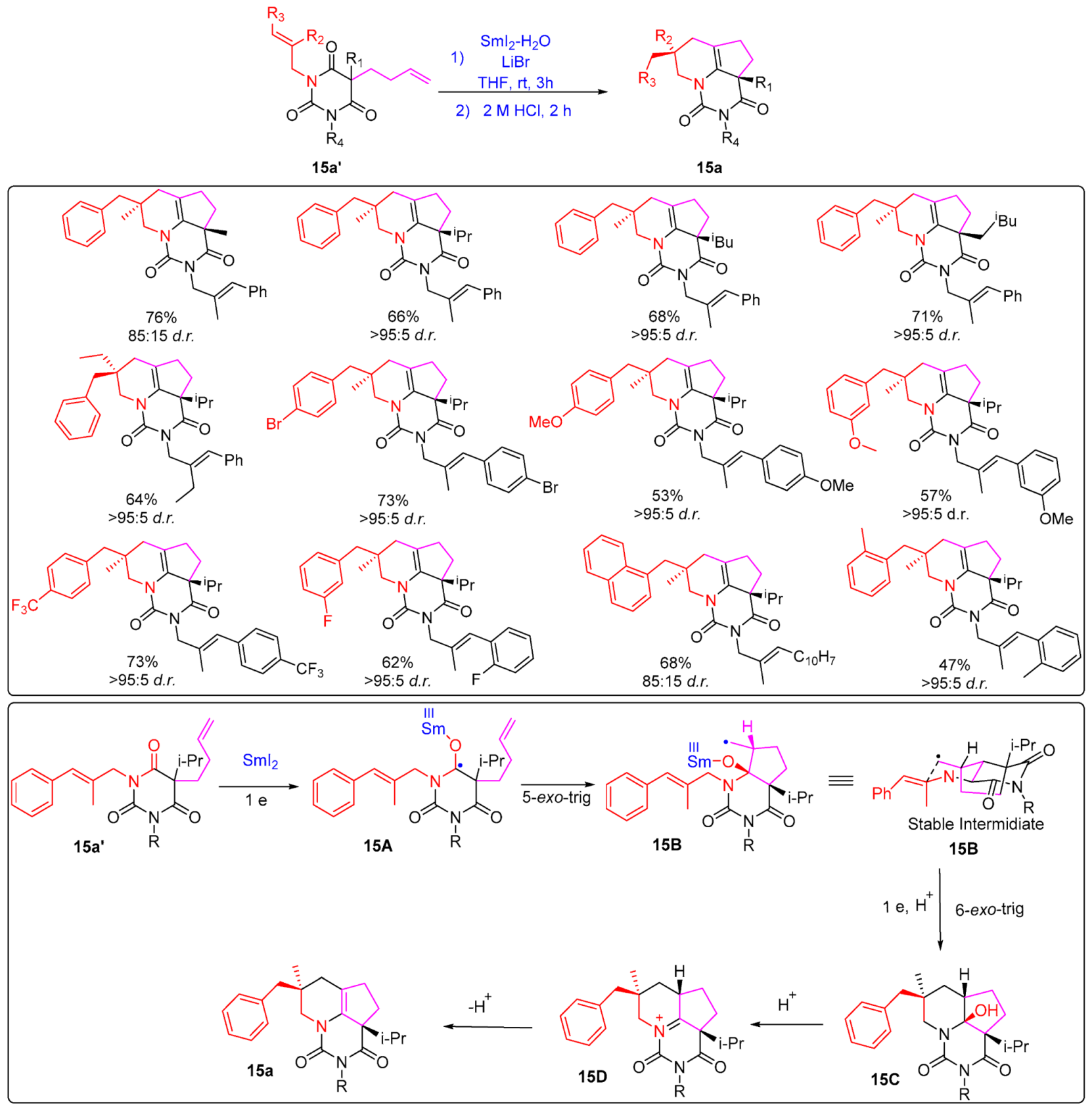 Catalysts 13 00024 sch015
