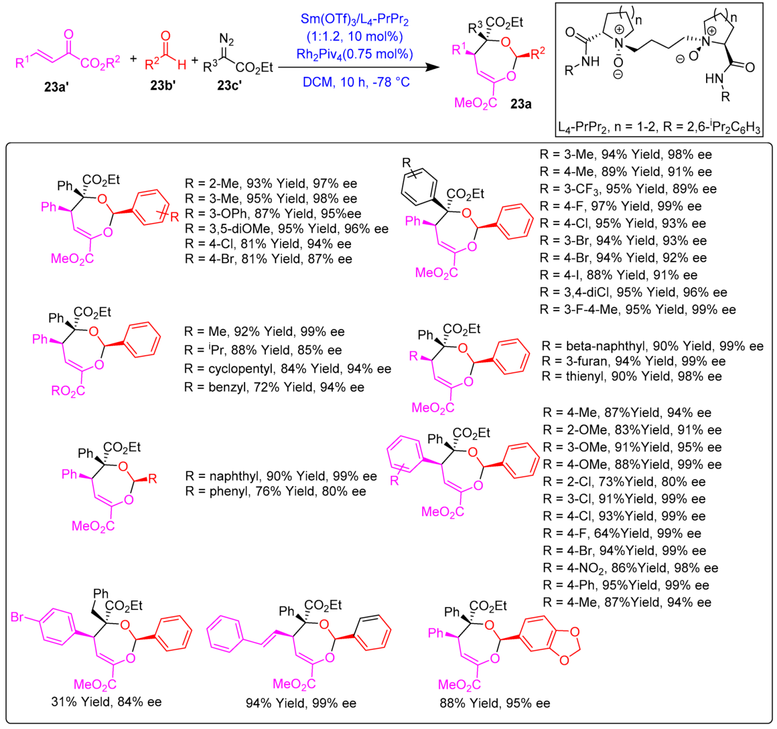 Catalysts 13 00024 sch023a