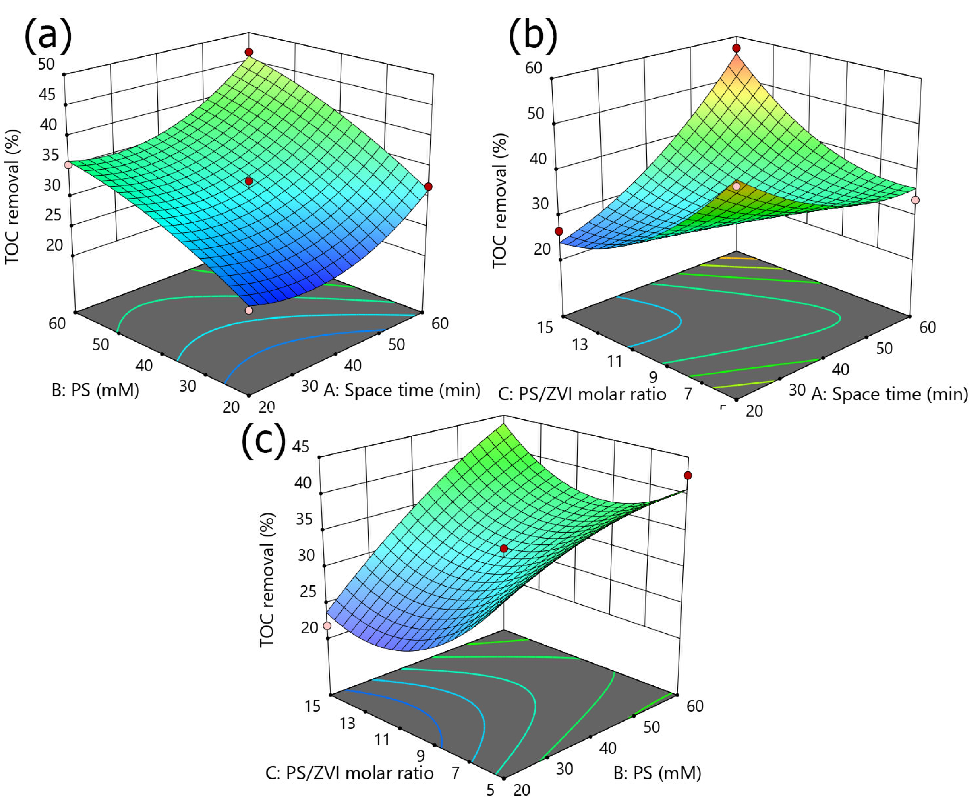 Catalysts 13 00025 g003