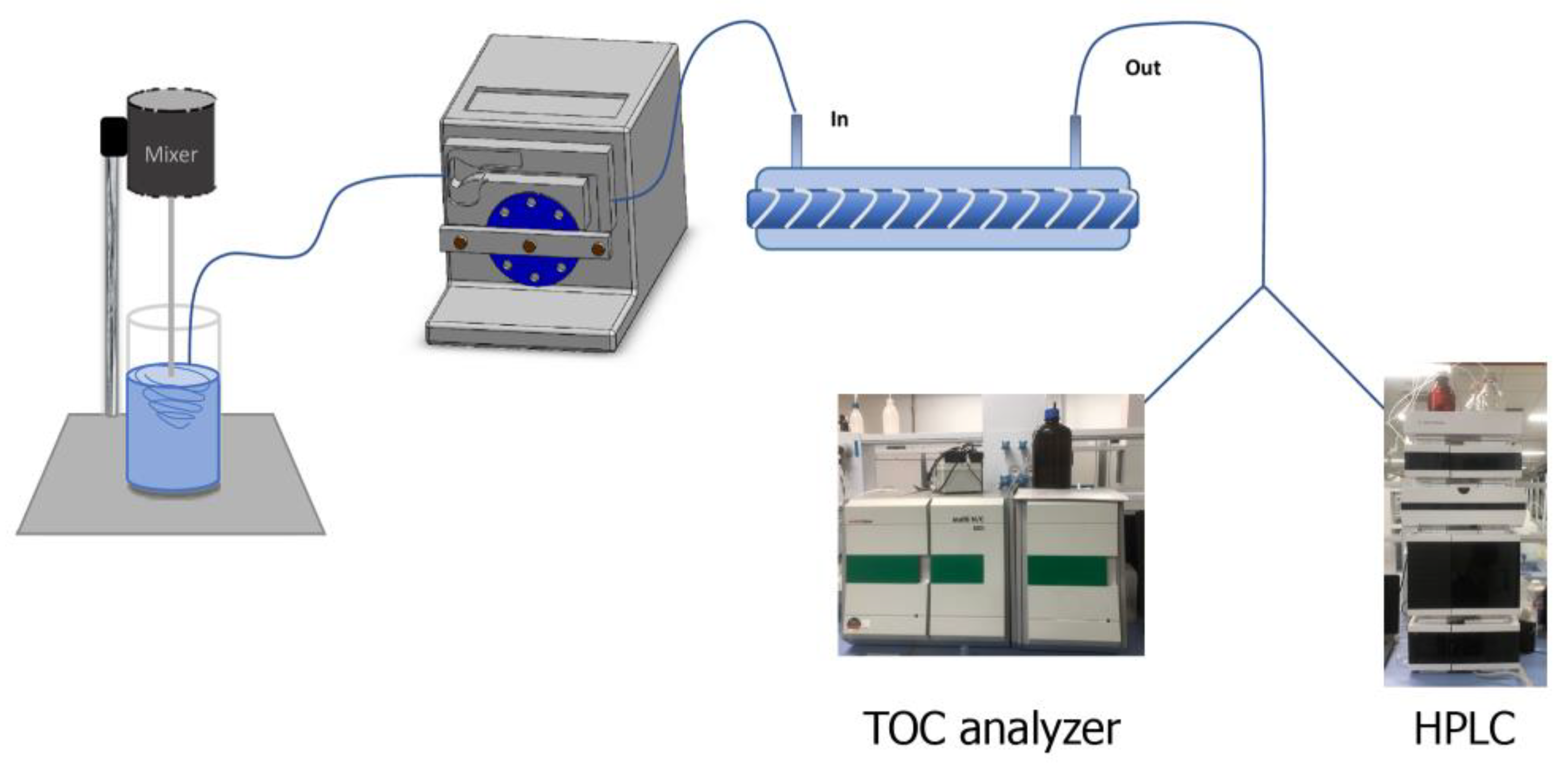 Catalysts 13 00025 g004