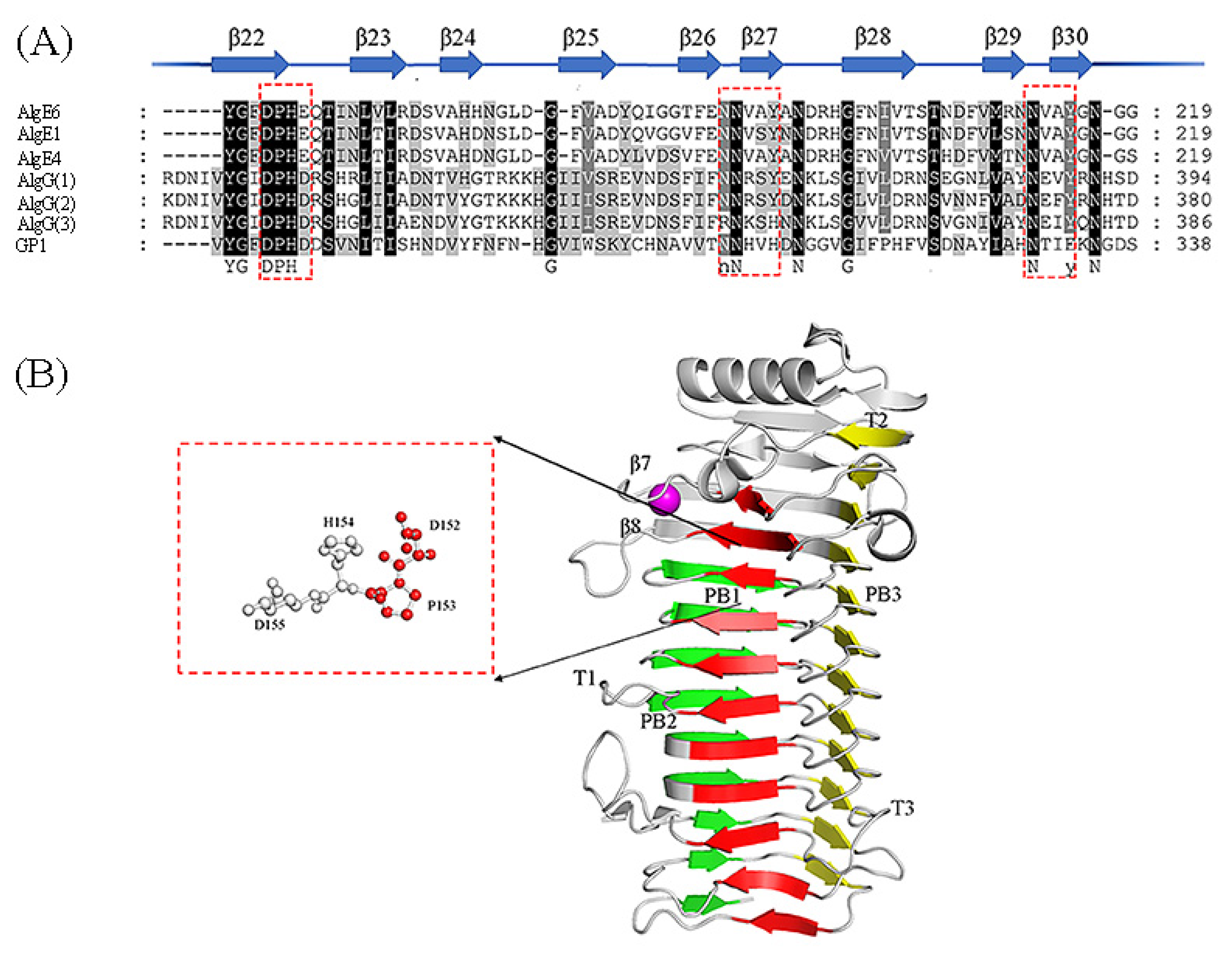 Catalysts 13 00028 g004