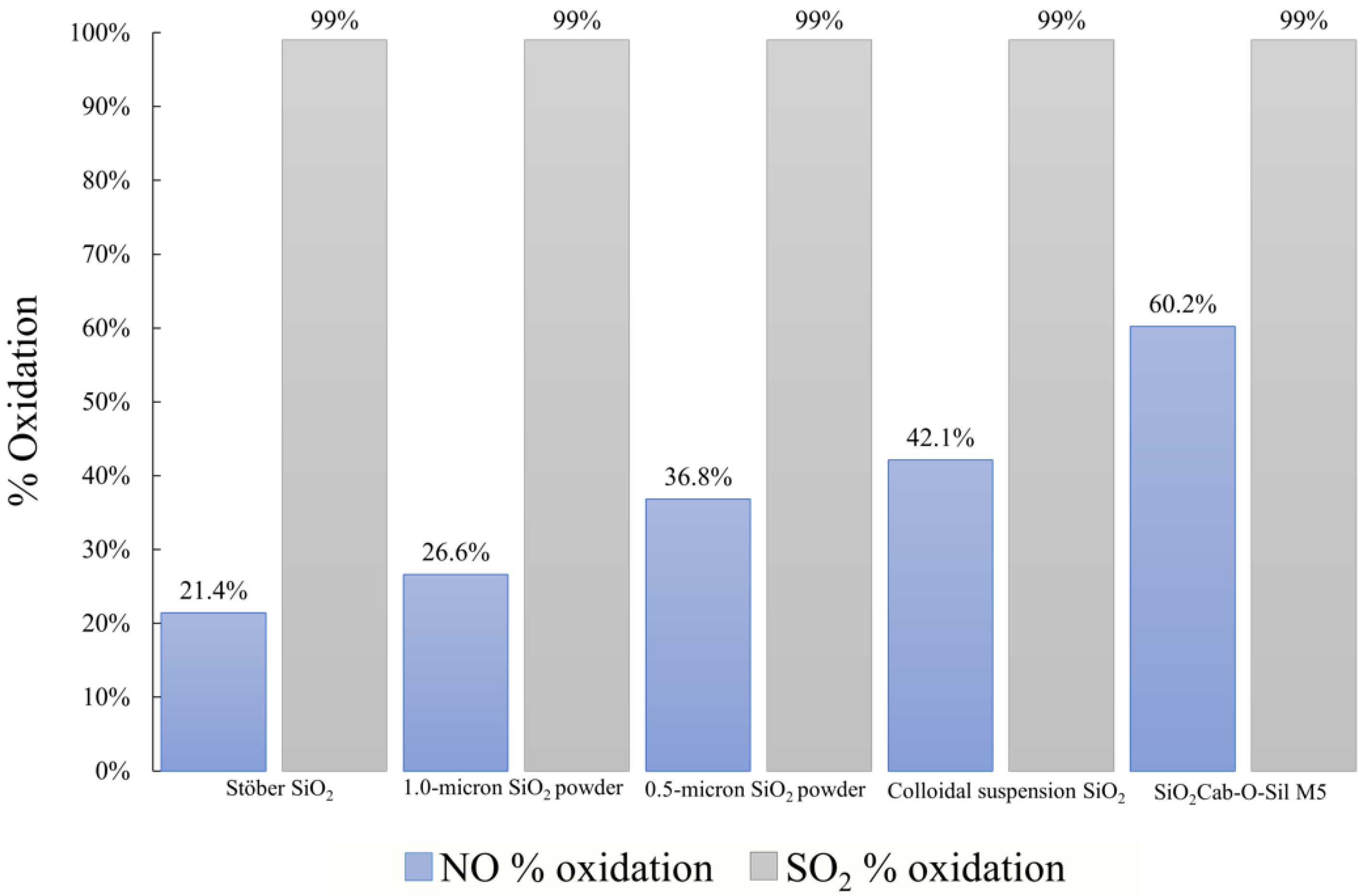 Catalysts 13 00029 g001