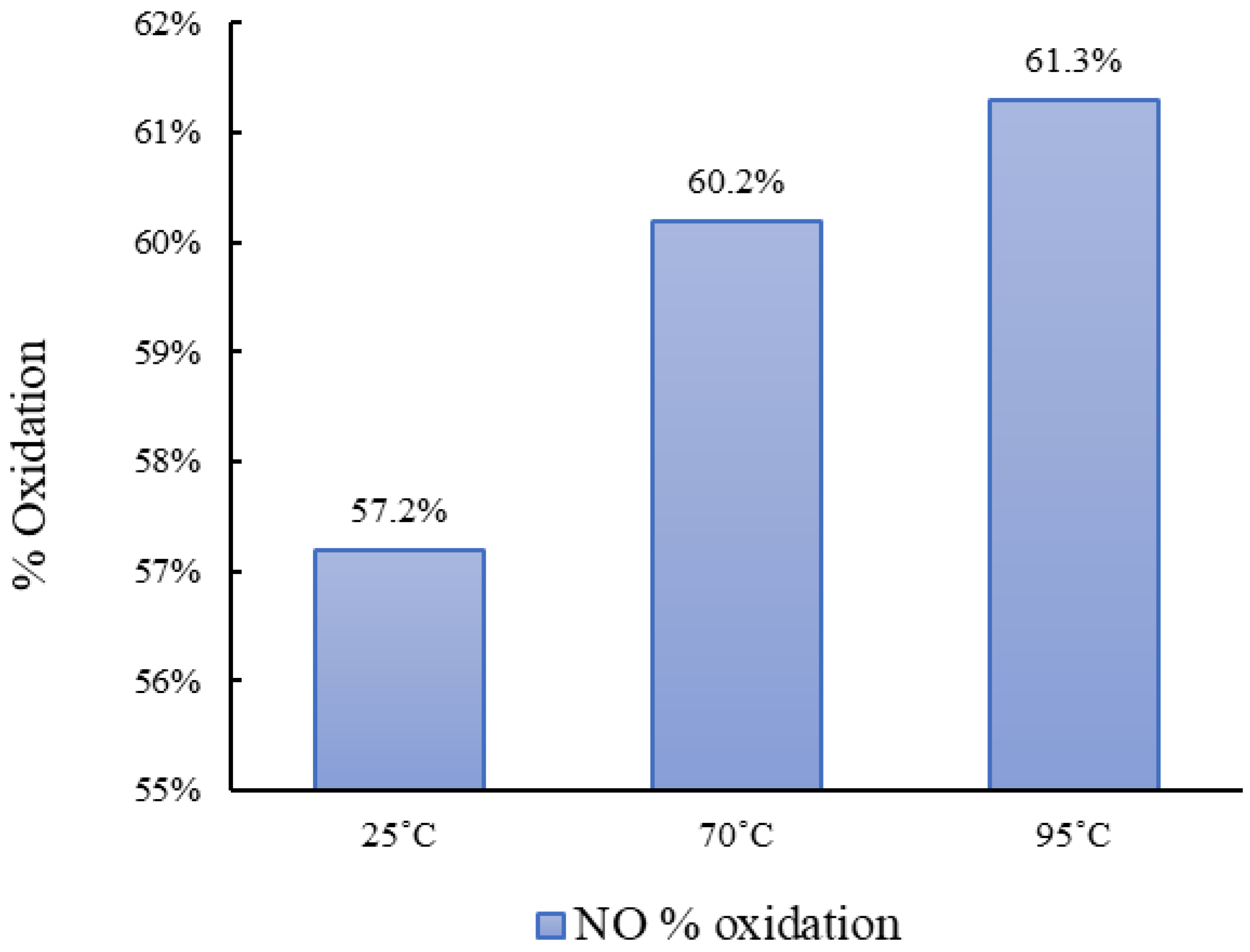 Catalysts 13 00029 g002