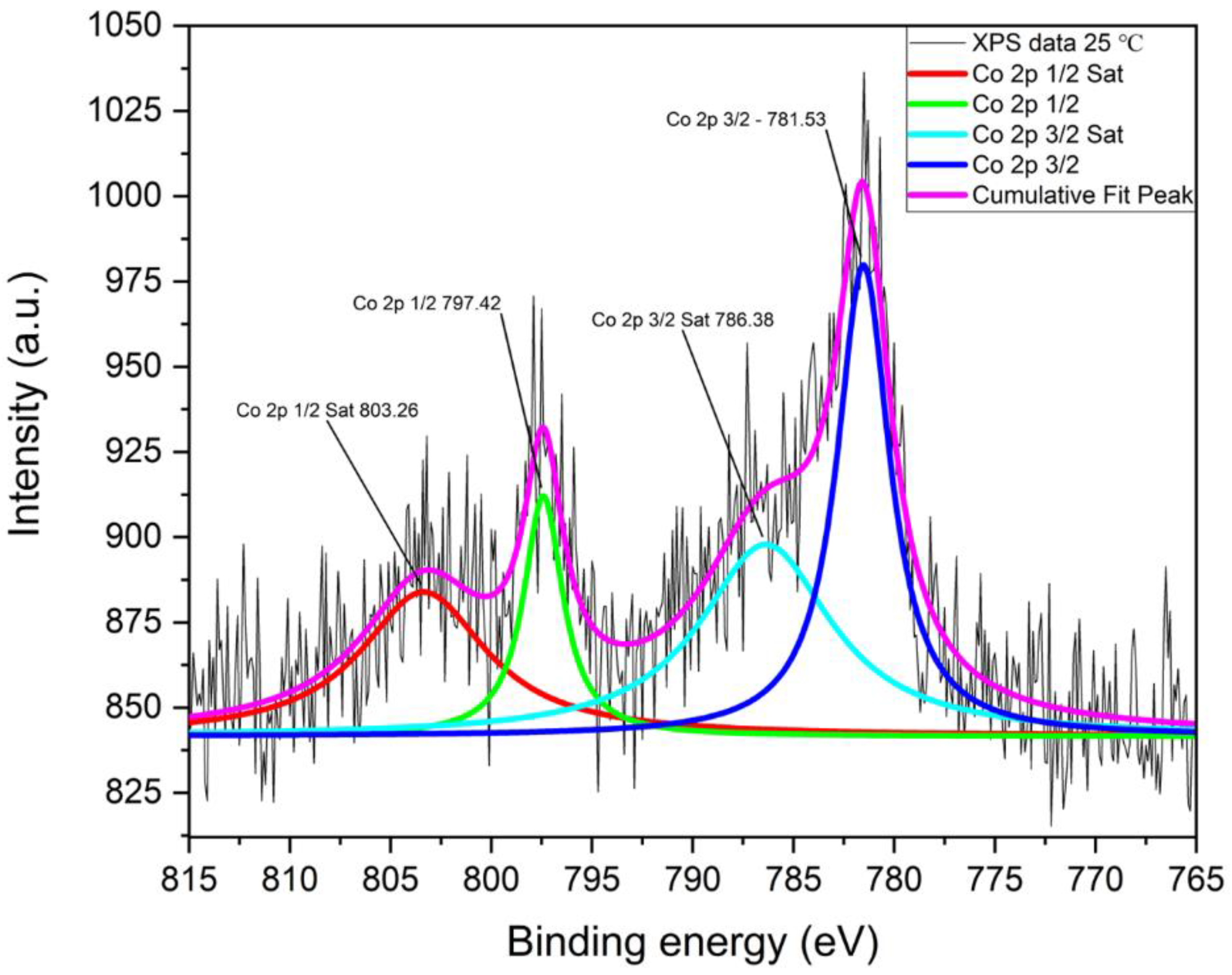 Catalysts 13 00029 g004