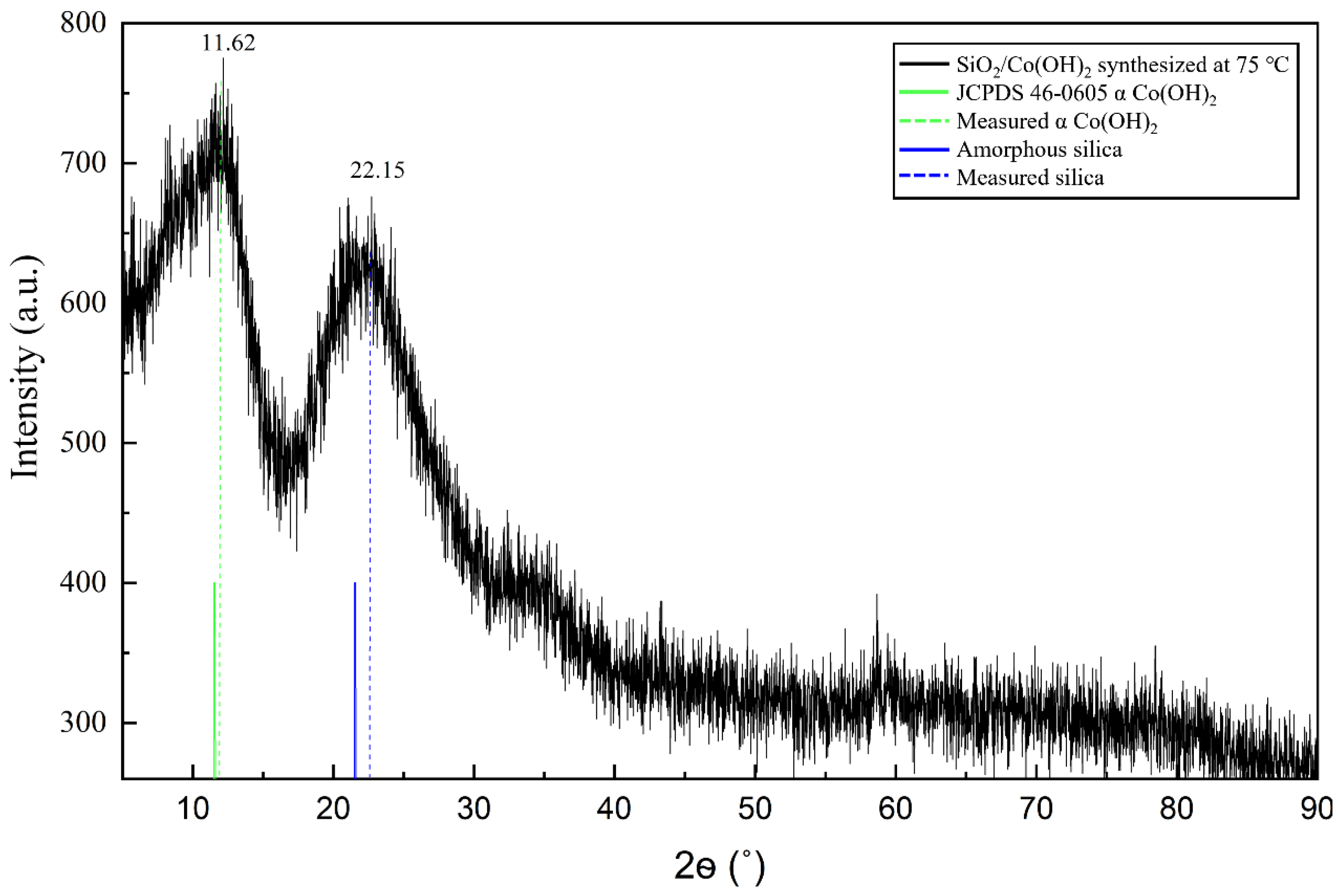 Catalysts 13 00029 g005