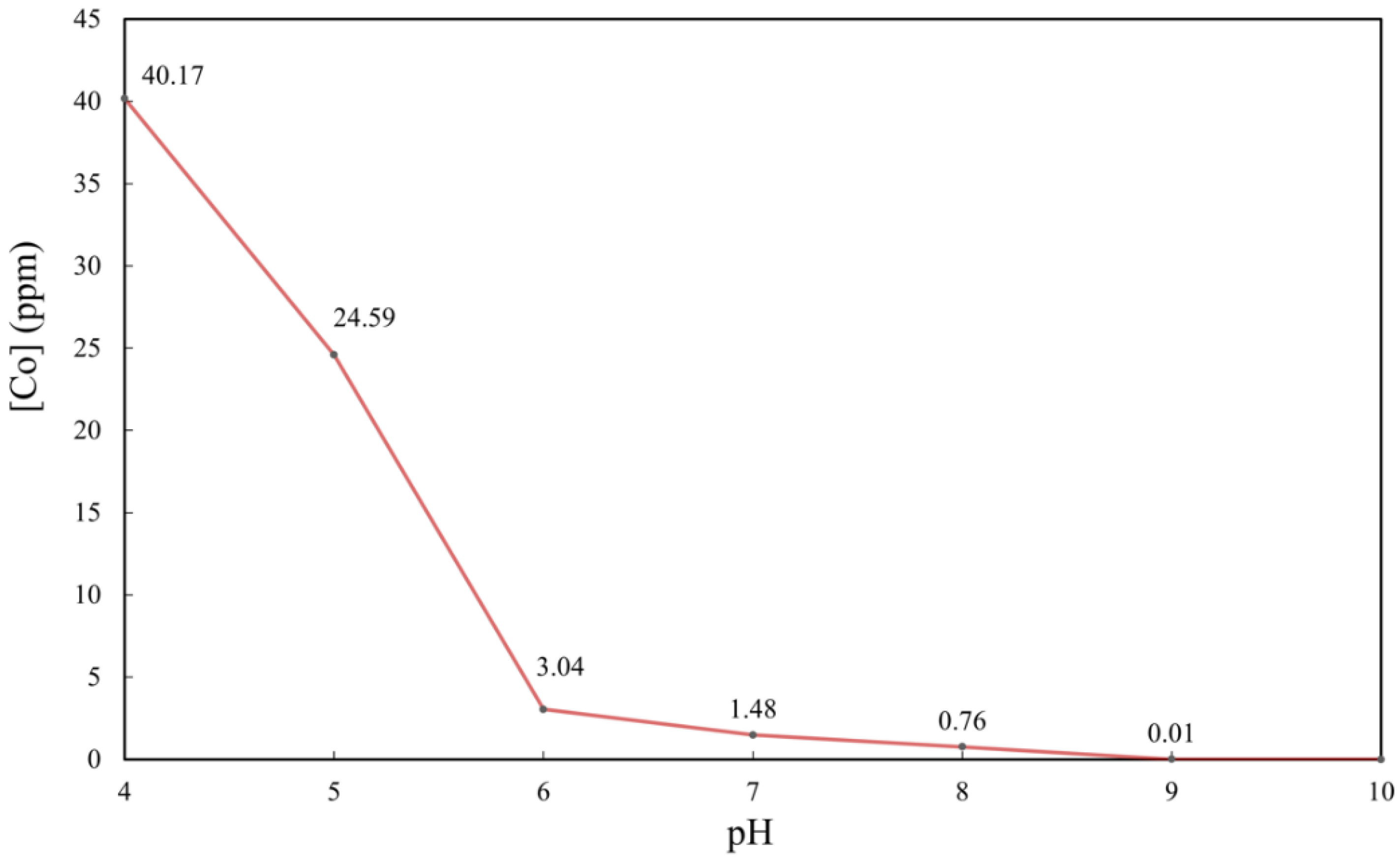 Catalysts 13 00029 g006