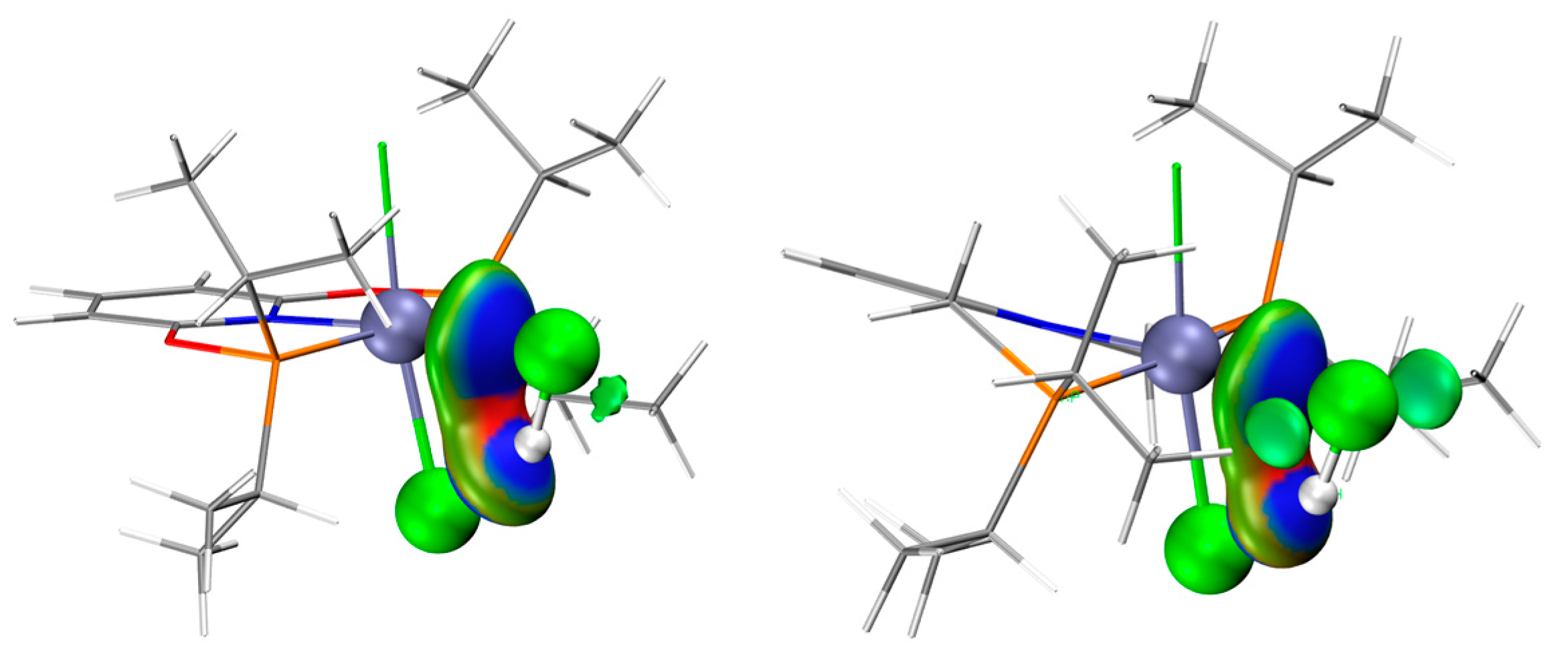 Catalysts 13 00031 g002