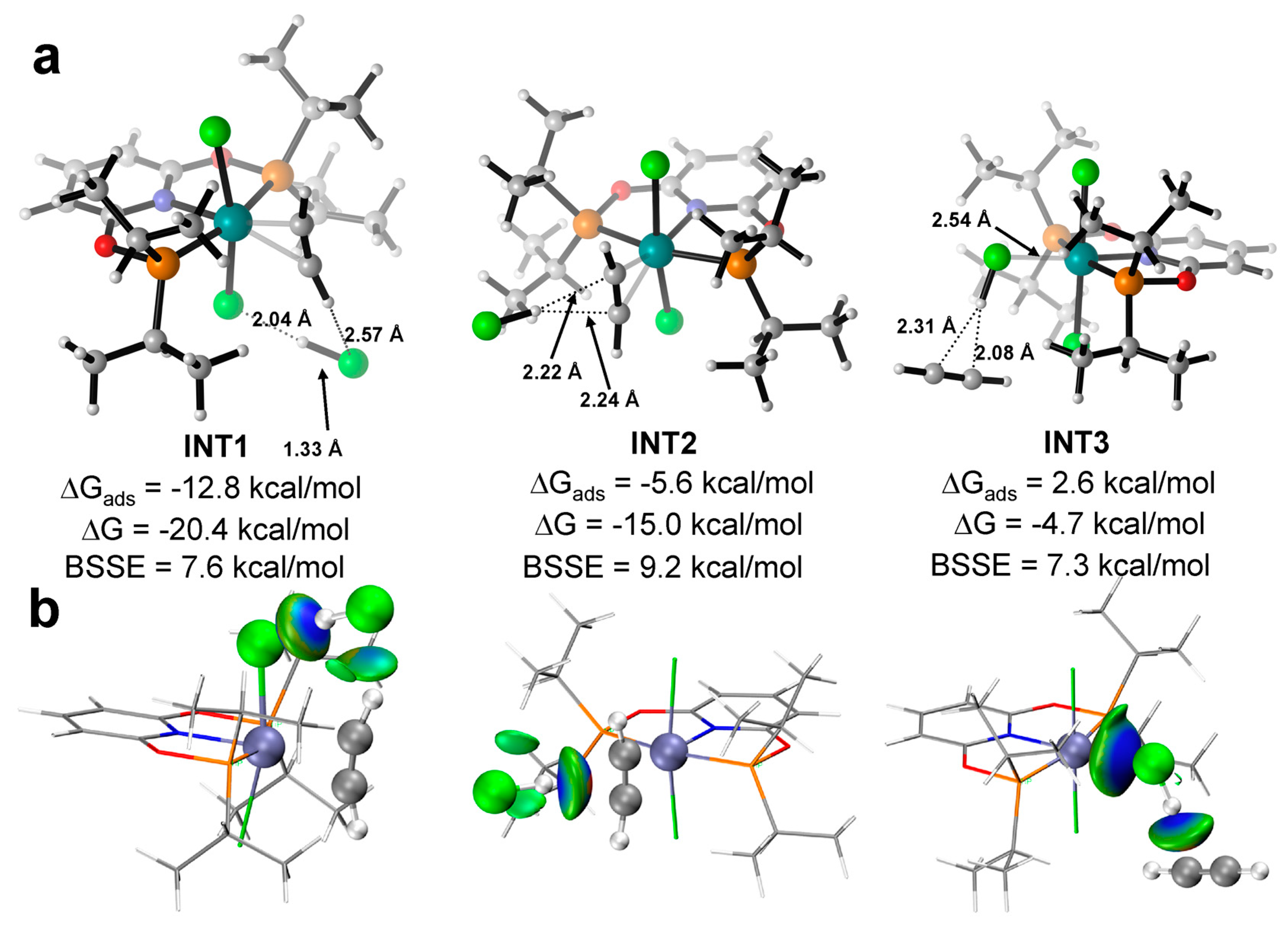 Catalysts 13 00031 g003