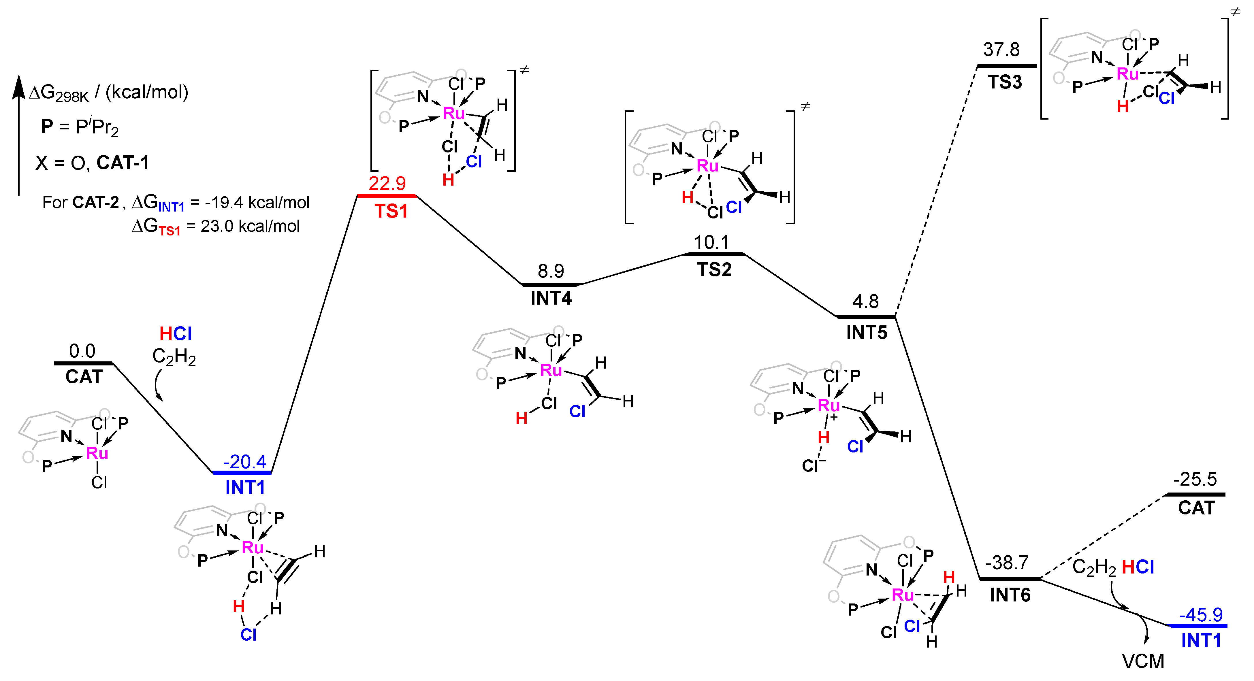 Catalysts 13 00031 g004