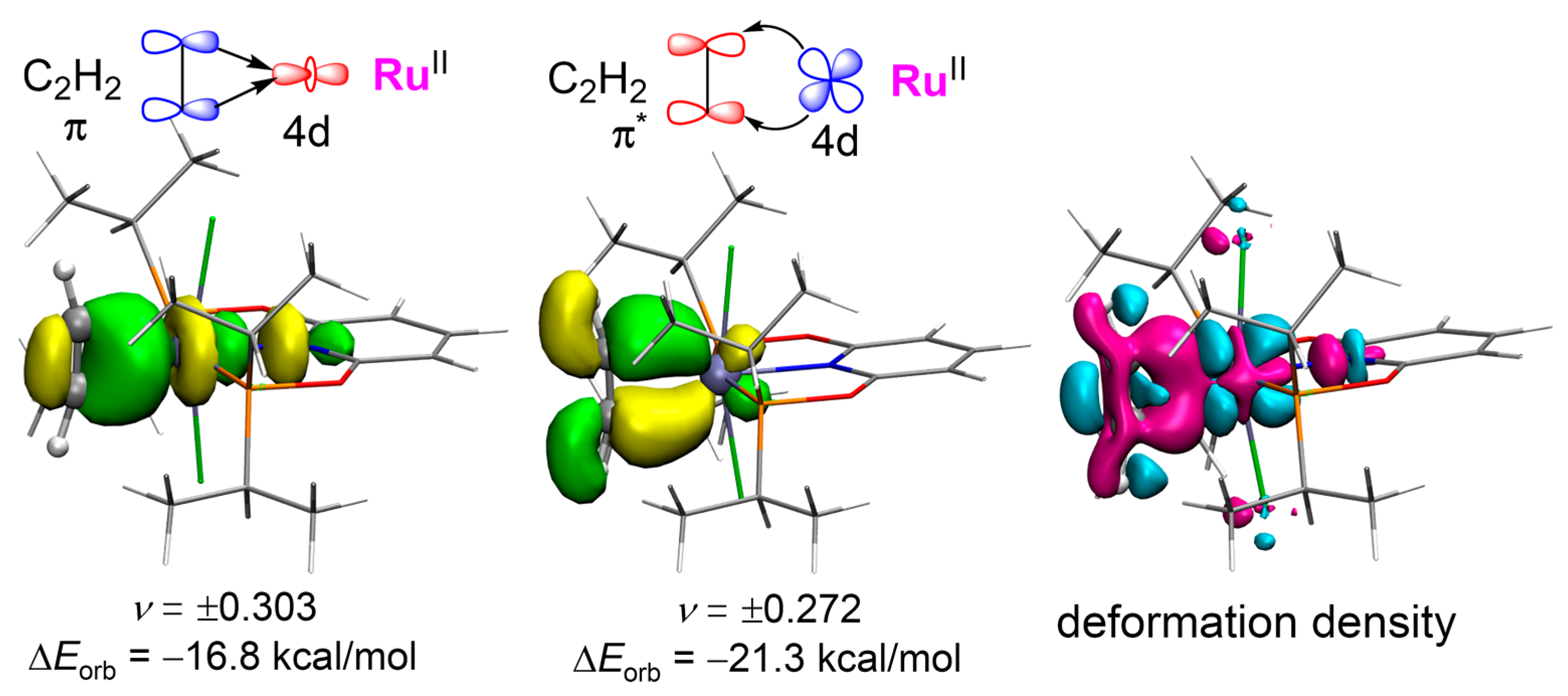 Catalysts 13 00031 g006